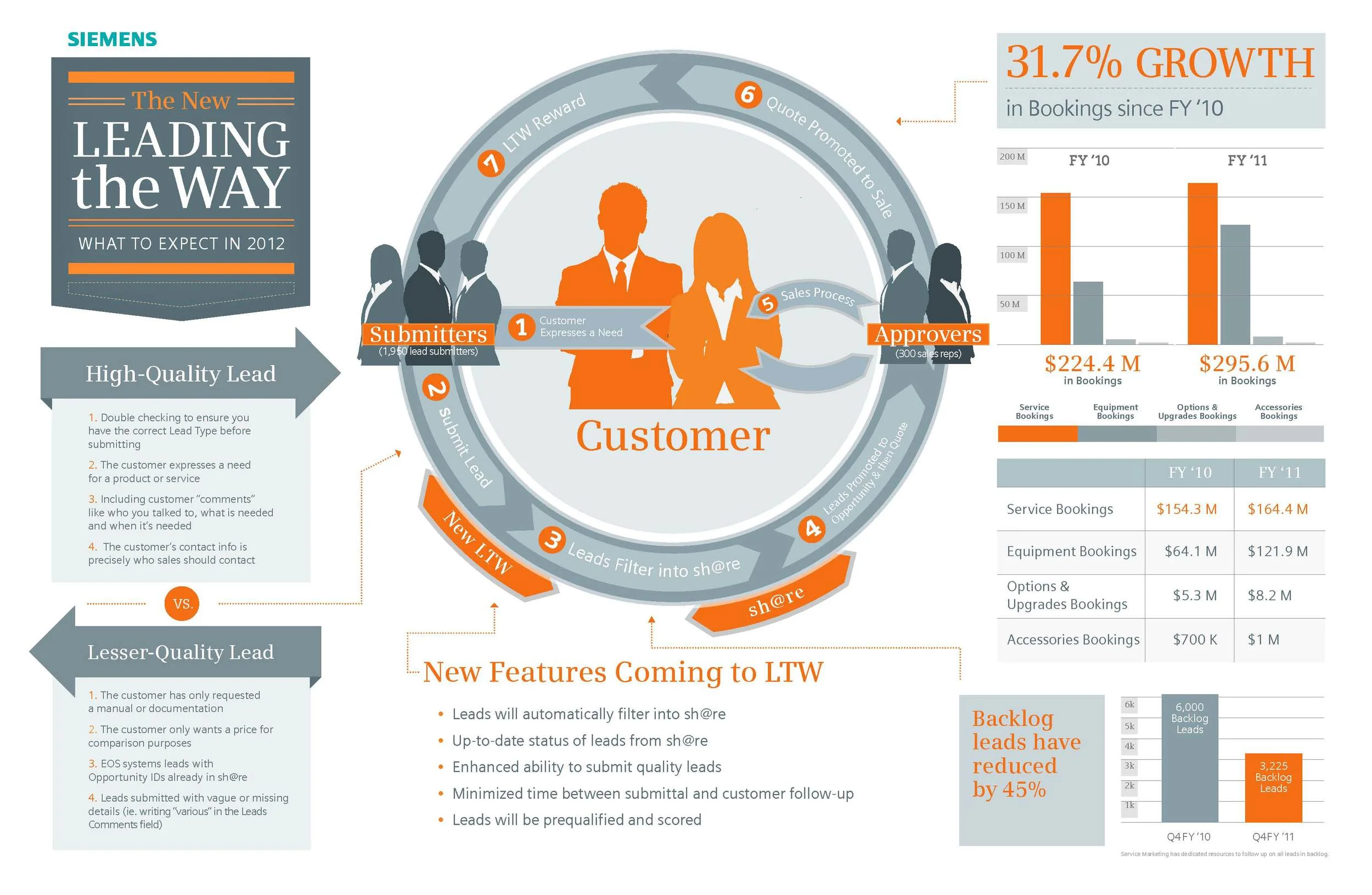 Siemens_LTW_Infographic.jpg
