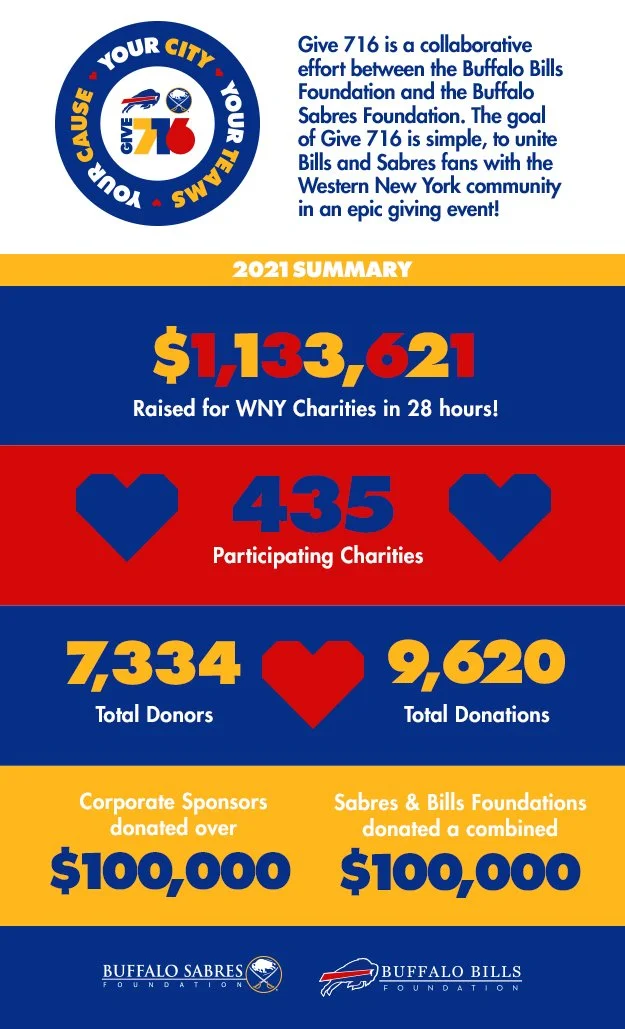 BBCR-07878 - Give 716 - About Us Infographic.jpg