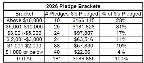Pledge Brackets for 2027 Campaign.jpg