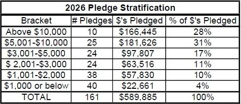 Pledge Stratification 2026.jpg