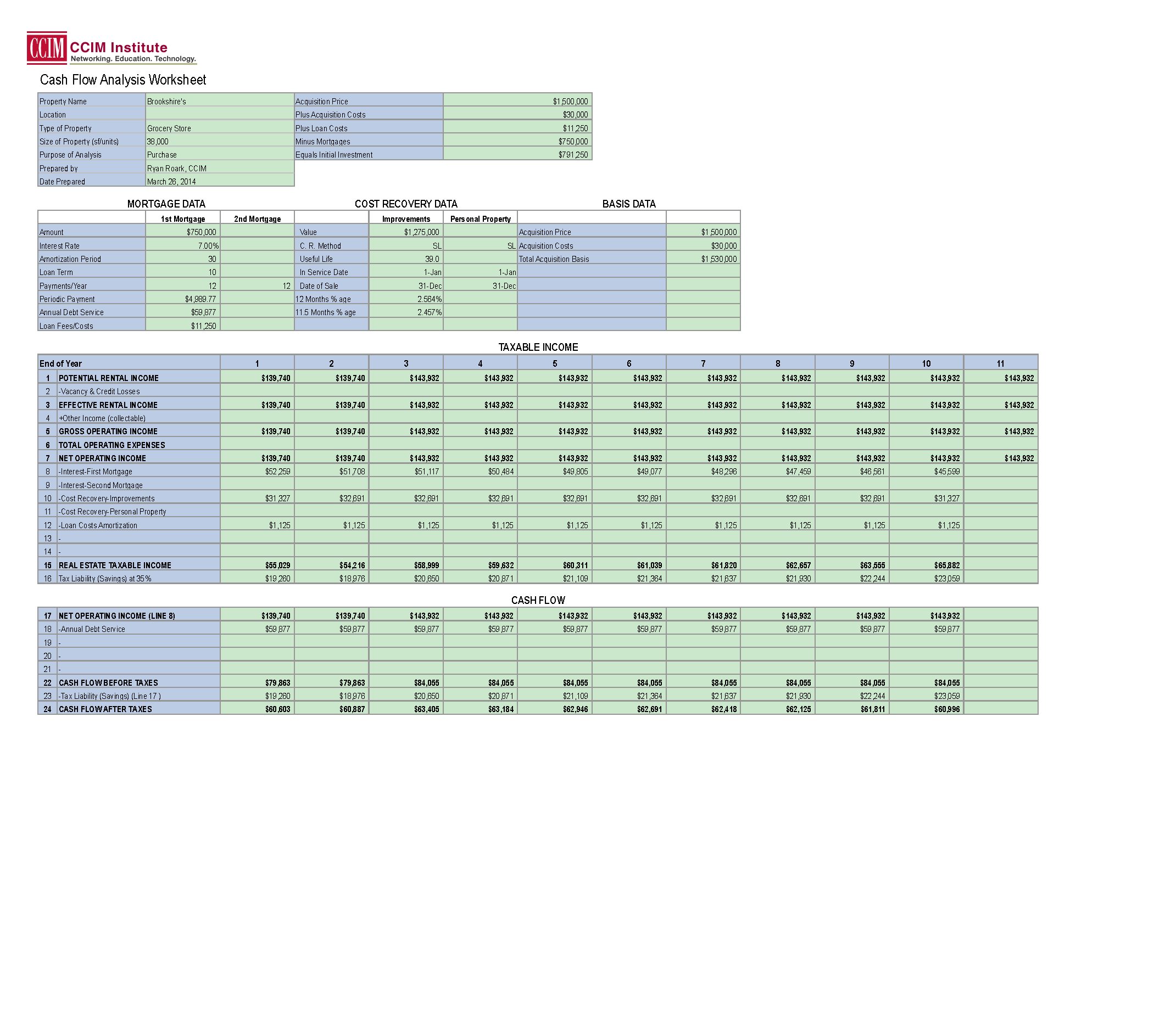 dcf_analysis_v_6_0 - Shreveport Brookshires CashFlows.png