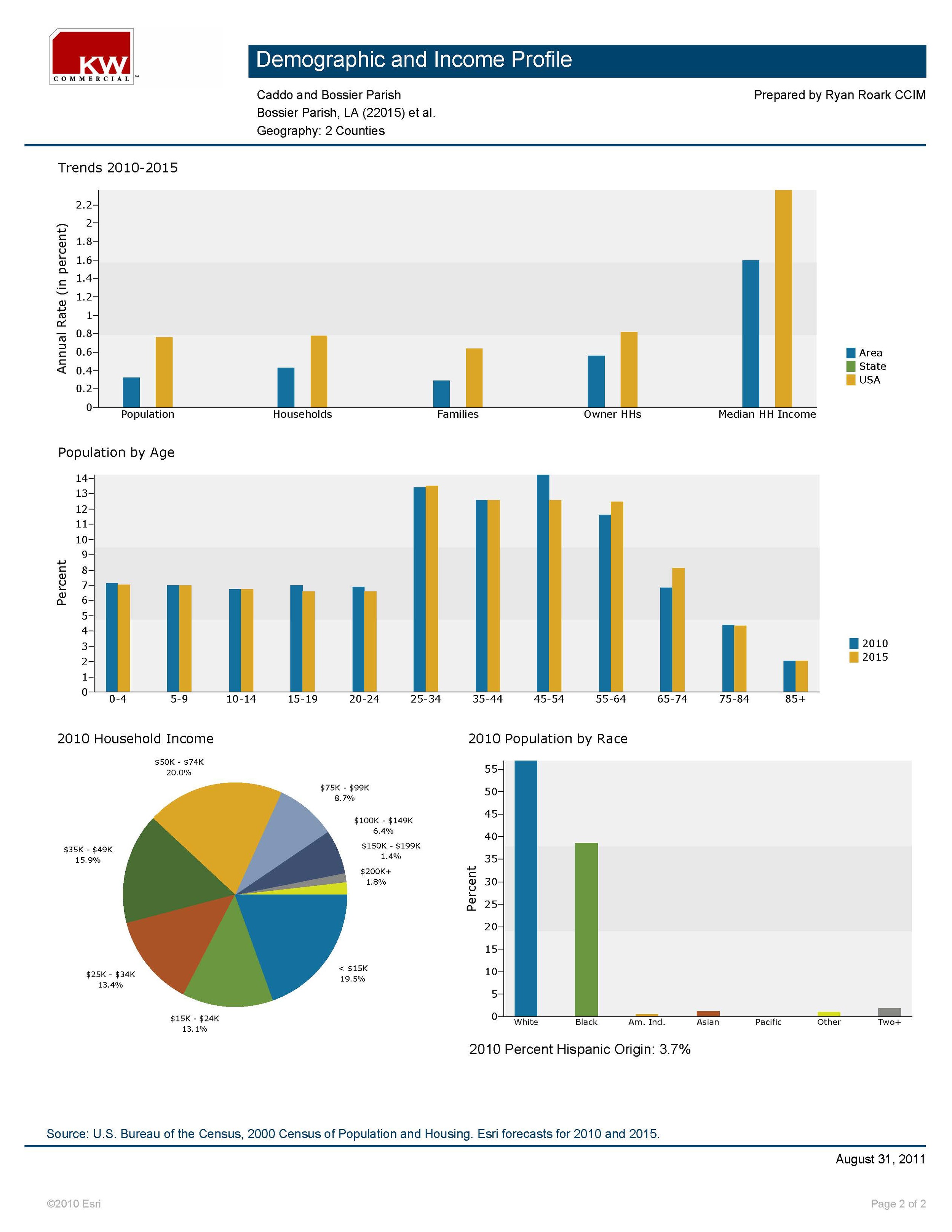 Demographics - Caddo & Bossier Parishes_Page_2.jpg