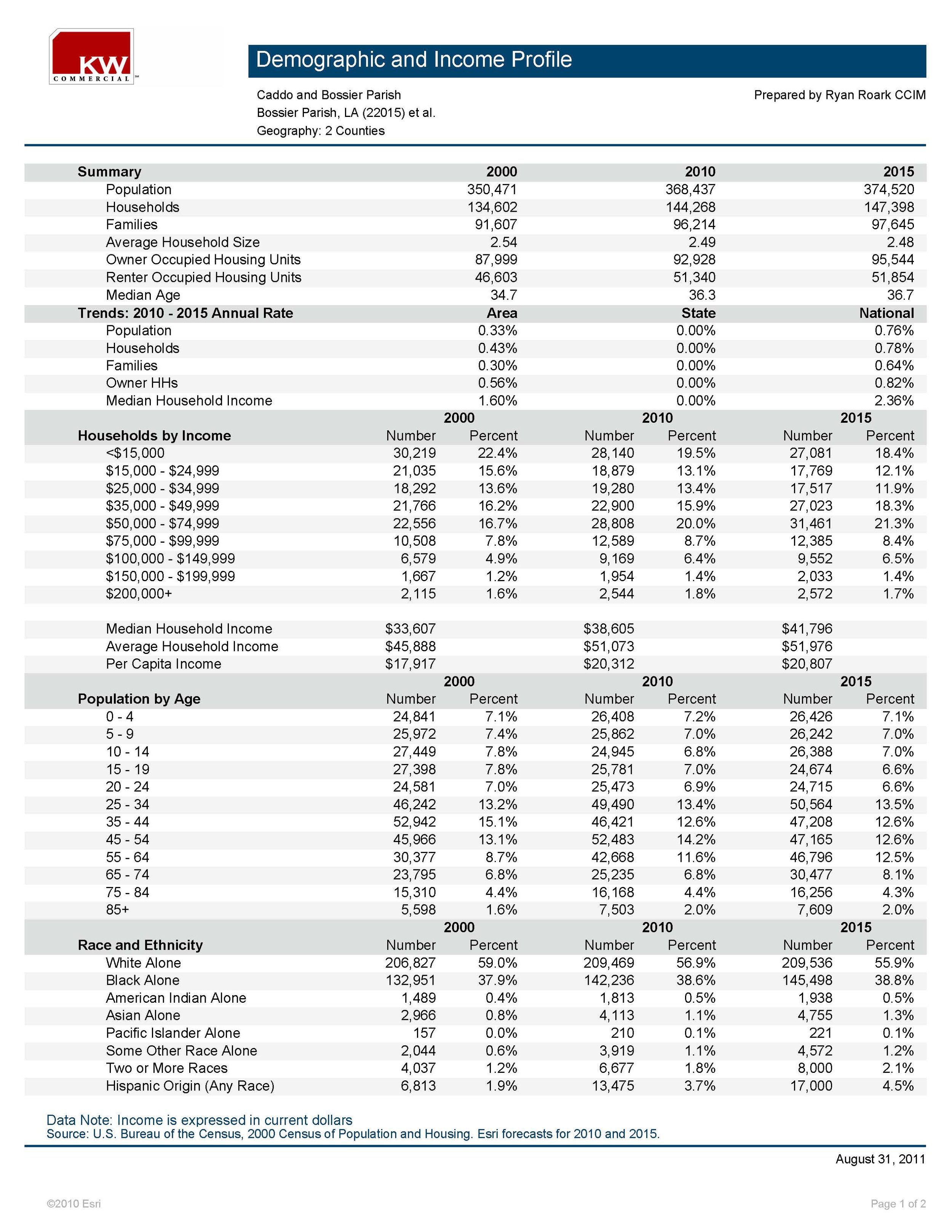 Demographics - Caddo & Bossier Parishes_Page_1.jpg
