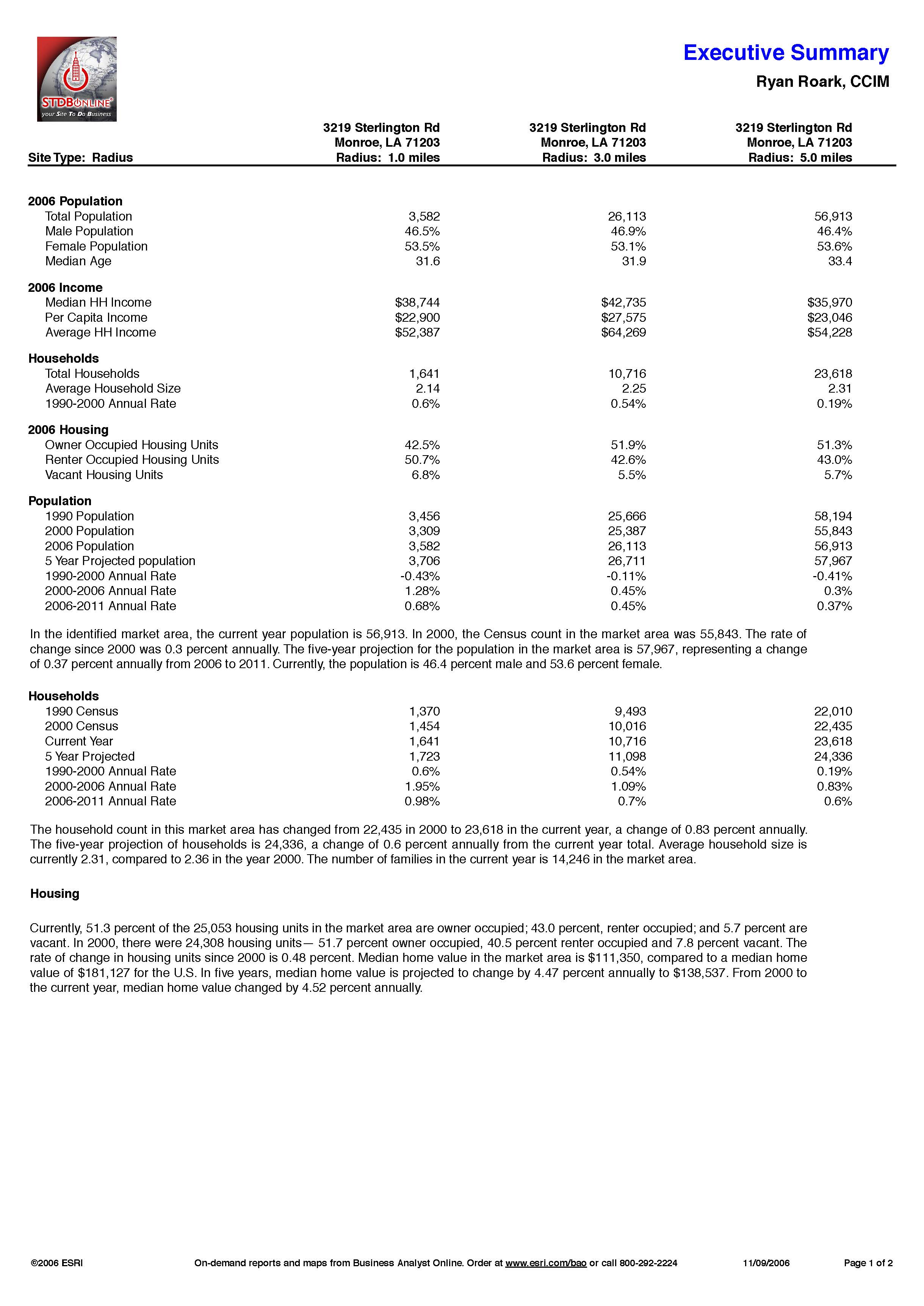 Demographics - Hwy 165 North_Page_01.jpg