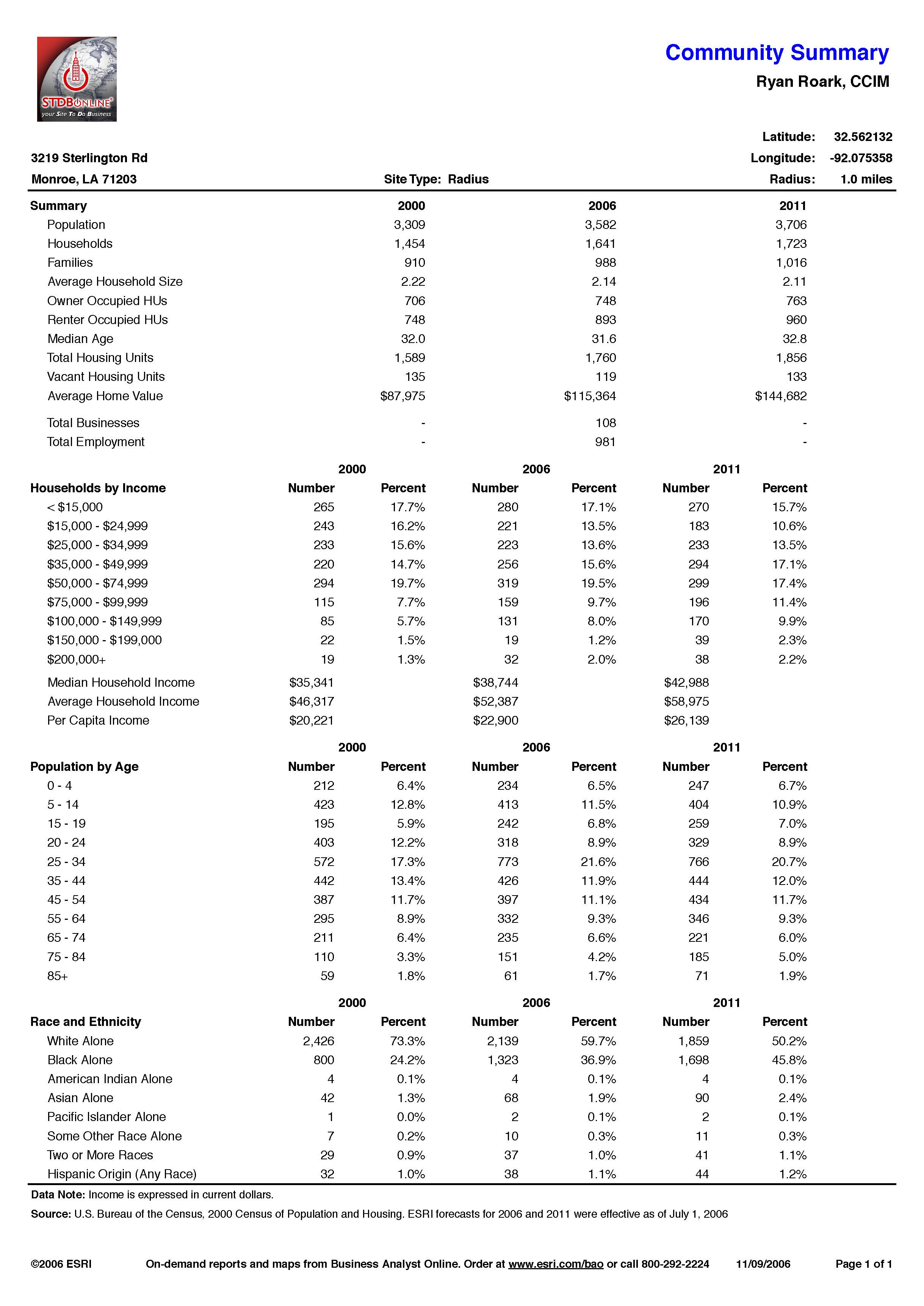 Demographics - Hwy 165 North_Page_03.jpg