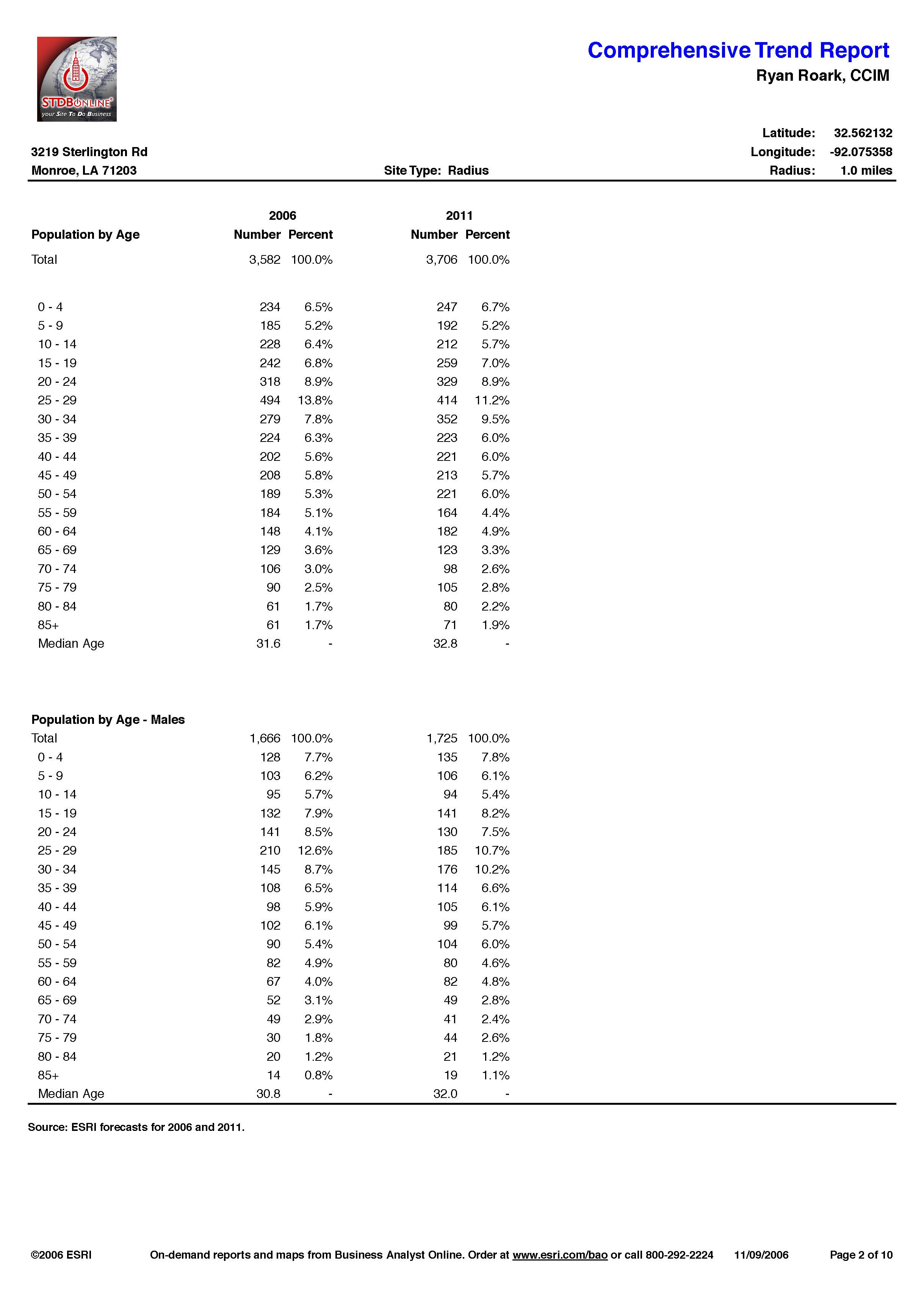 Demographics - Hwy 165 North_Page_07.jpg