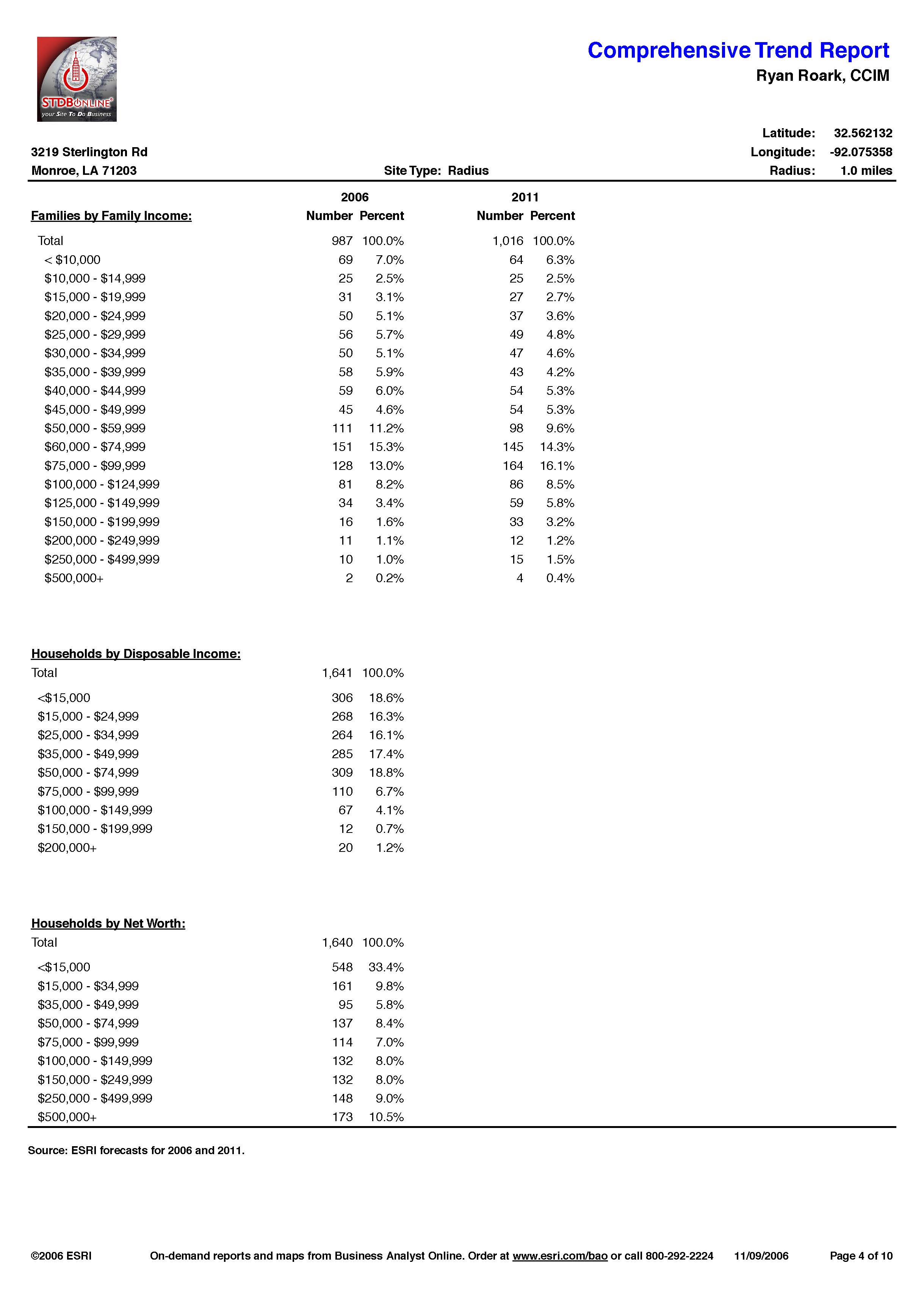 Demographics - Hwy 165 North_Page_09.jpg