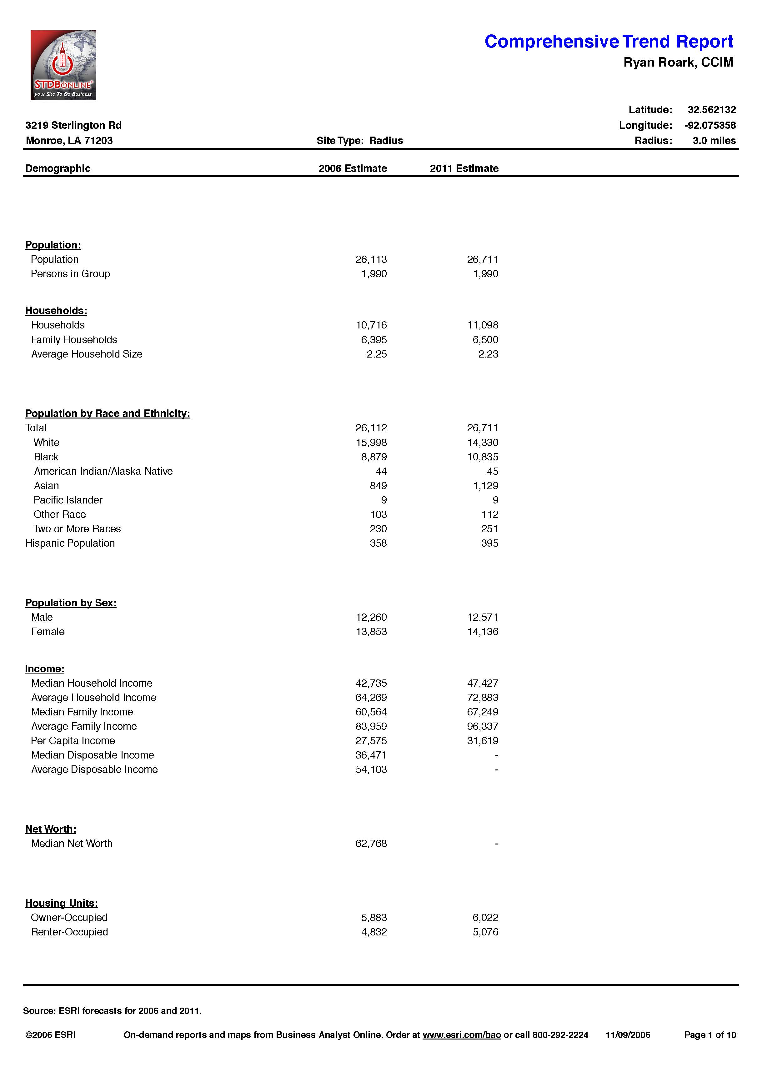 Demographics - Hwy 165 North_Page_16.jpg