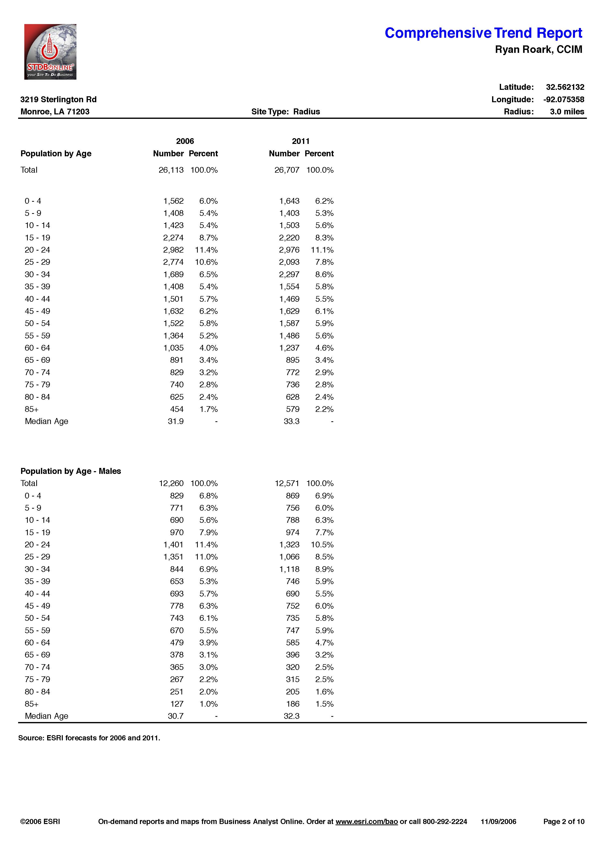 Demographics - Hwy 165 North_Page_17.jpg