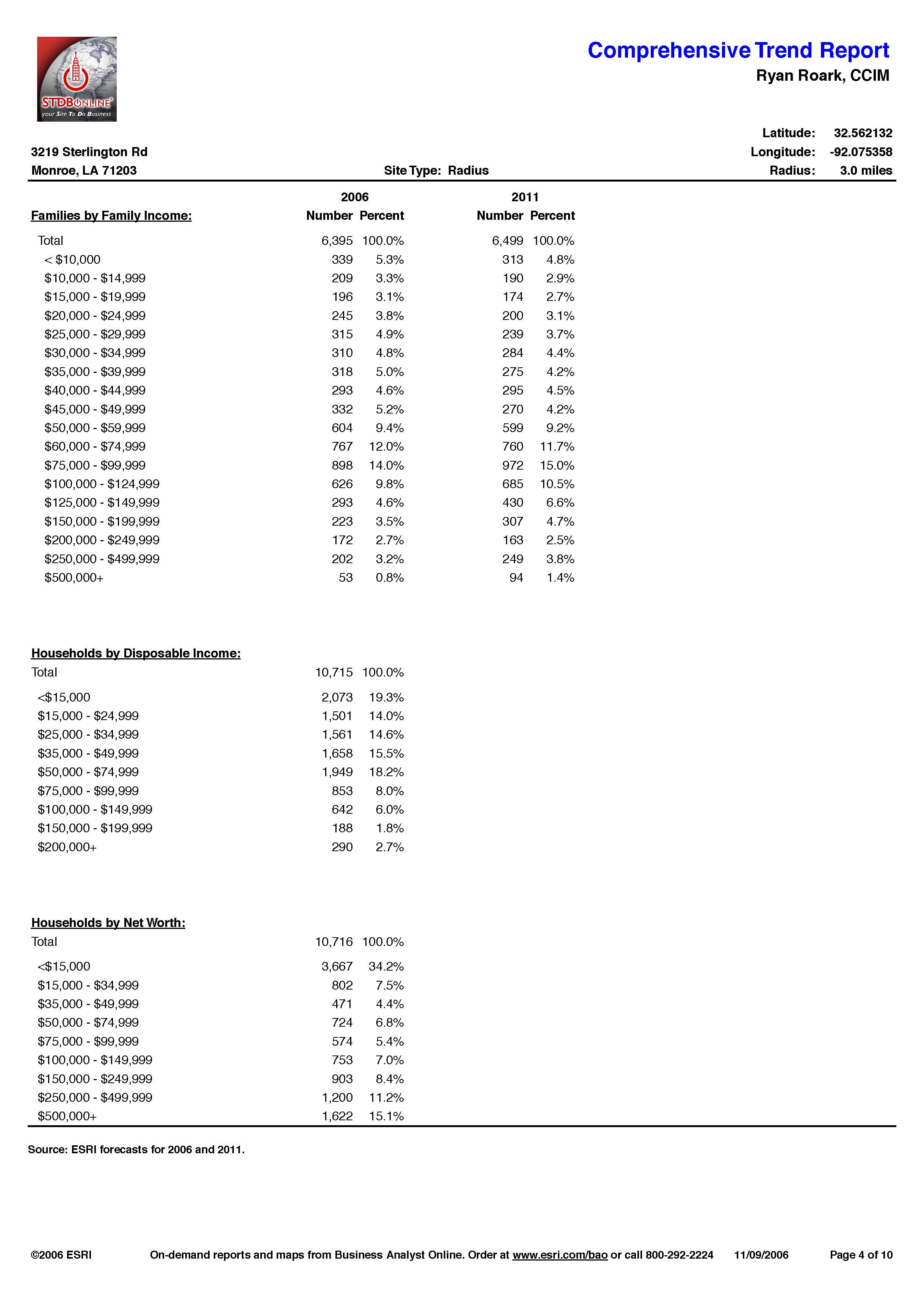 Demographics - Hwy 165 North_Page_19.jpg