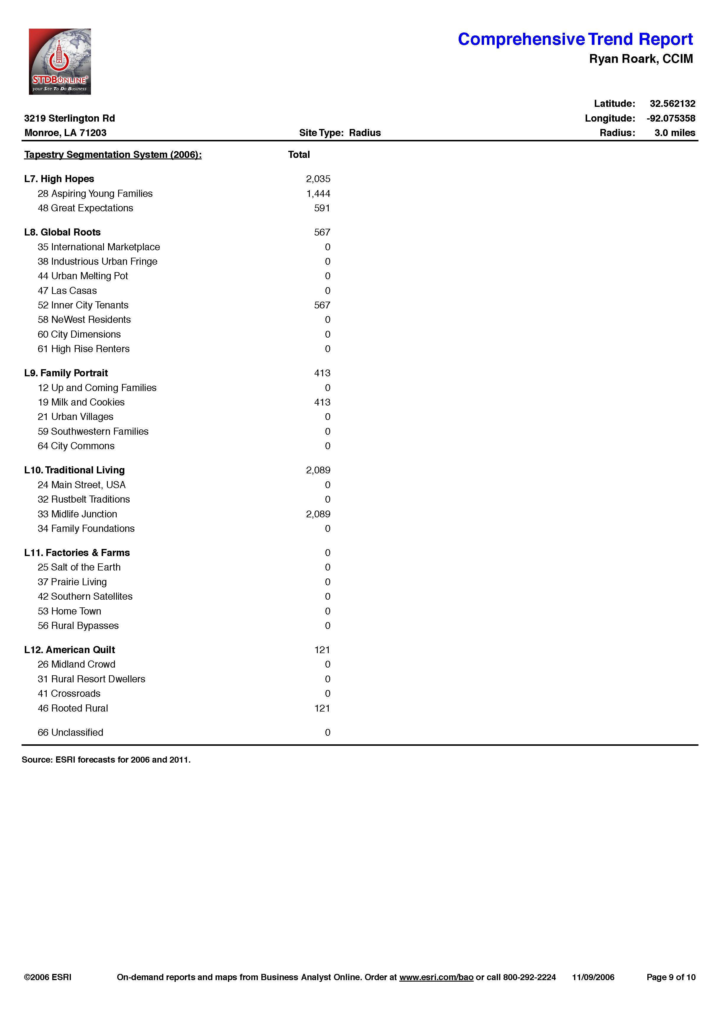 Demographics - Hwy 165 North_Page_24.jpg