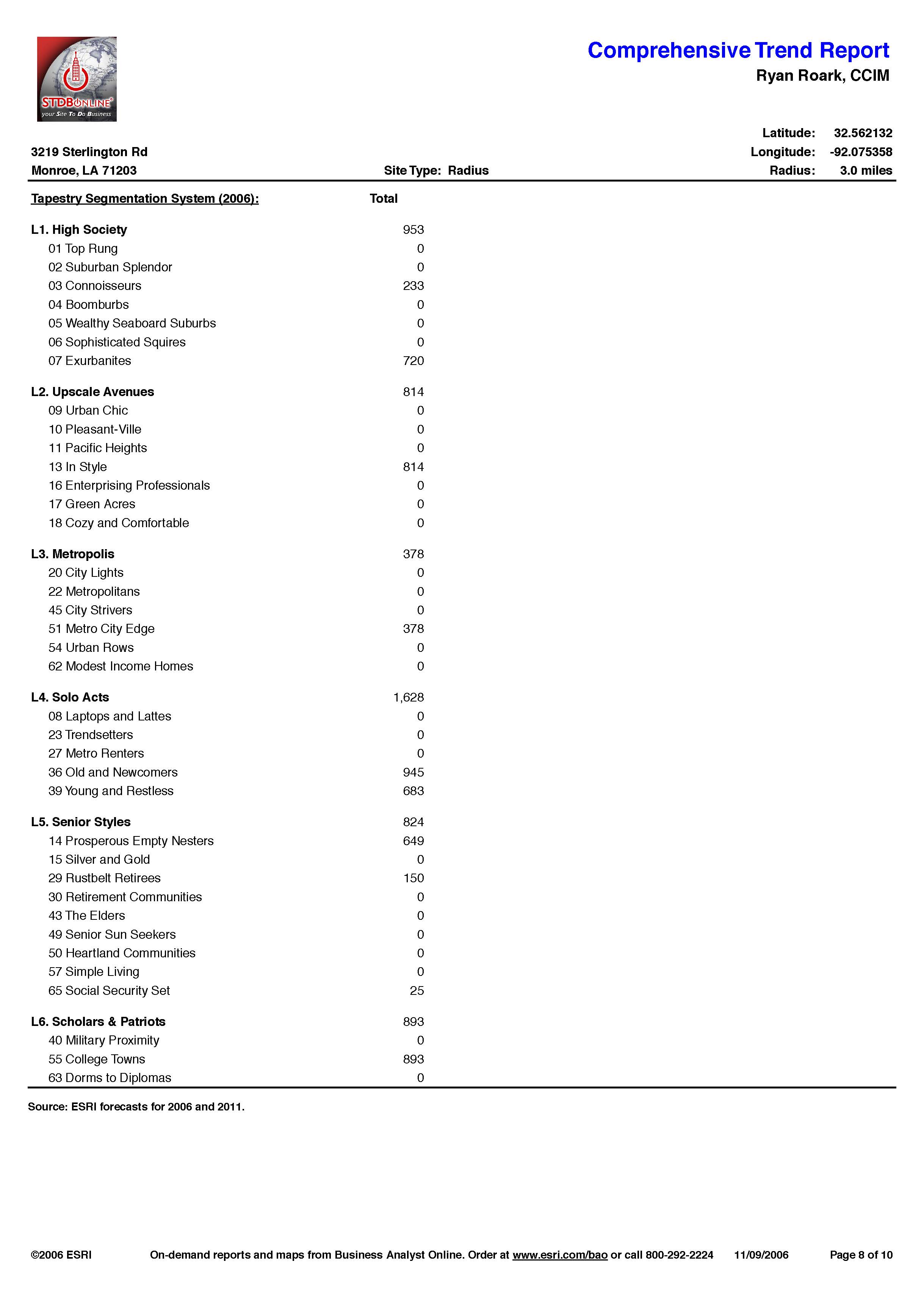 Demographics - Hwy 165 North_Page_23.jpg