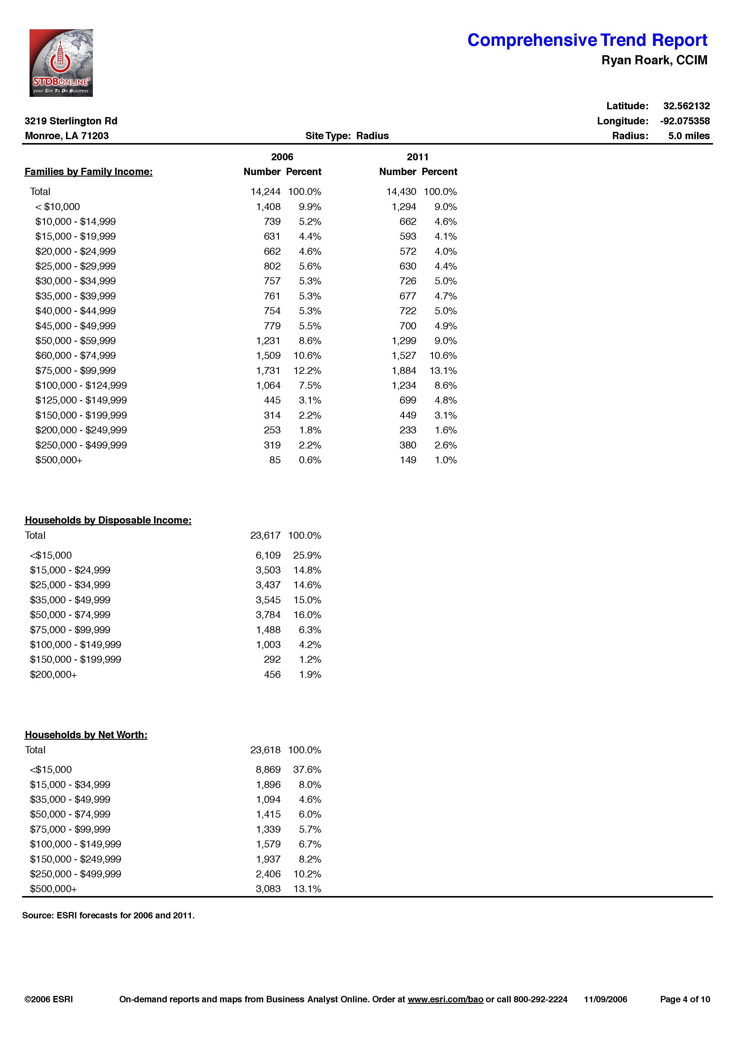 Demographics - Hwy 165 North_Page_29.jpg