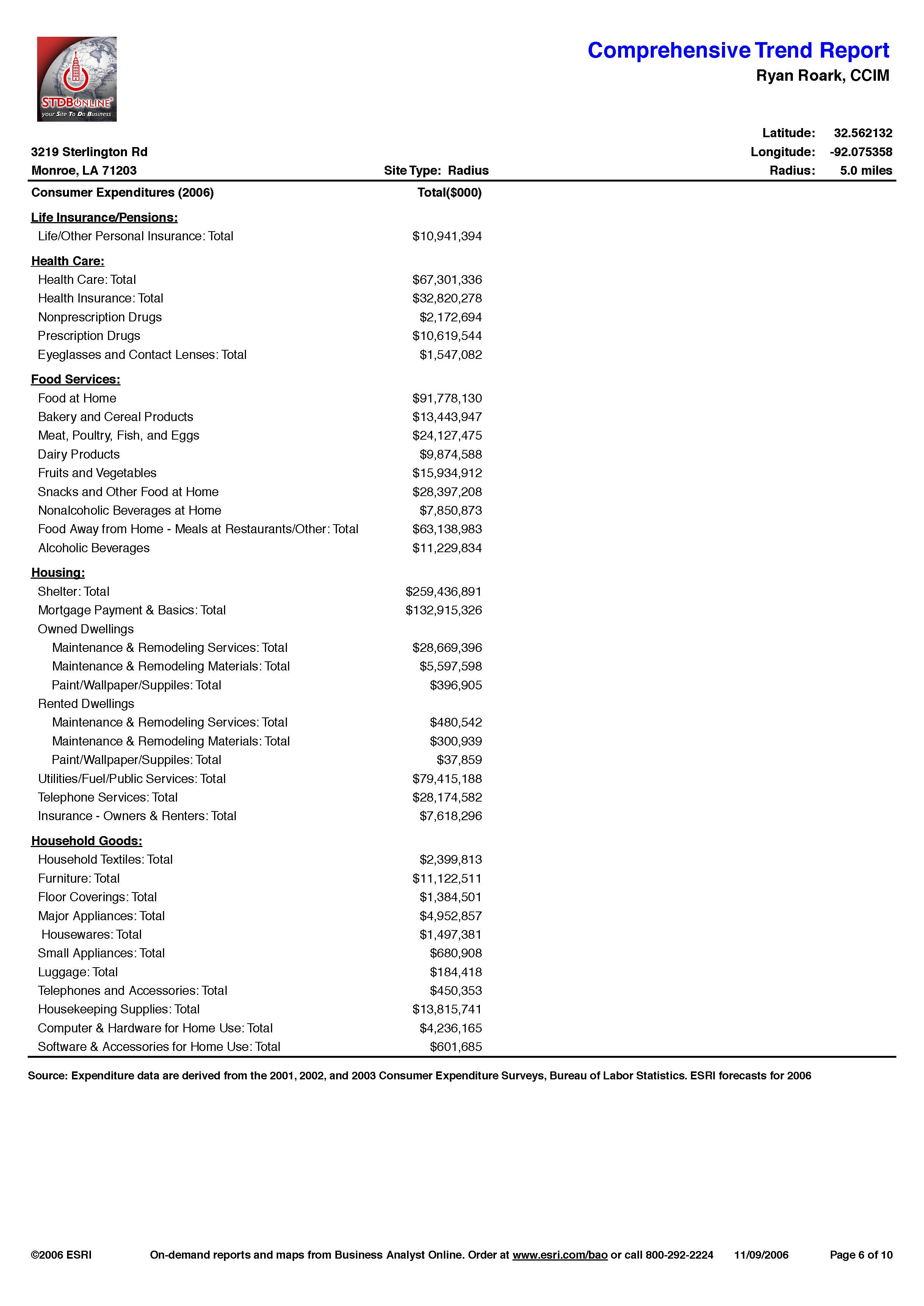 Demographics - Hwy 165 North_Page_31.jpg