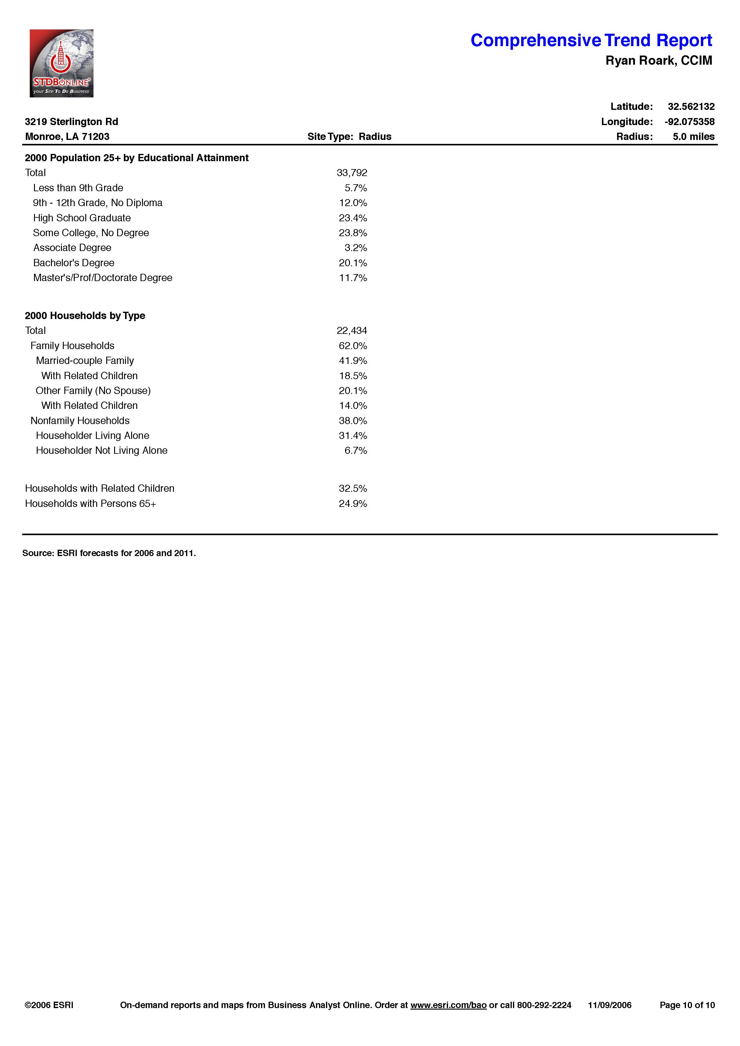 Demographics - Hwy 165 North_Page_35.jpg