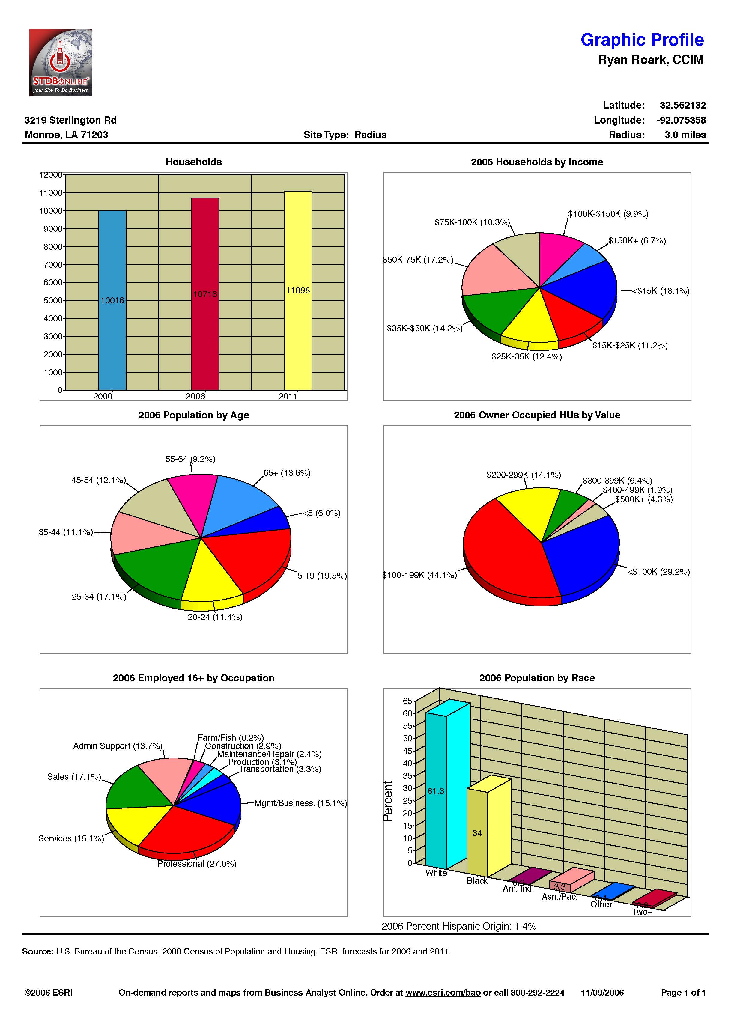 Demographics - Hwy 165 North_Page_37.jpg