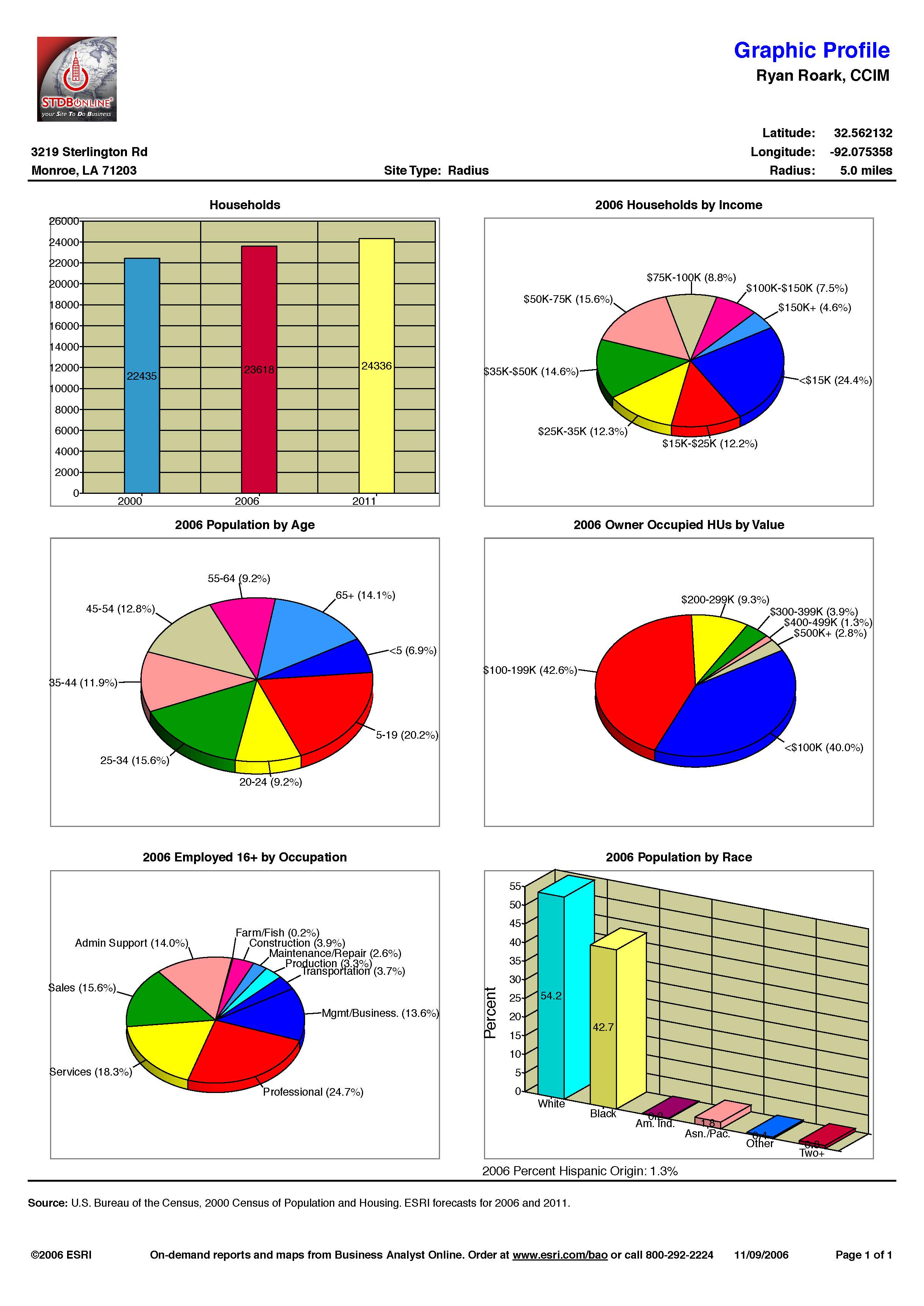 Demographics - Hwy 165 North_Page_38.jpg