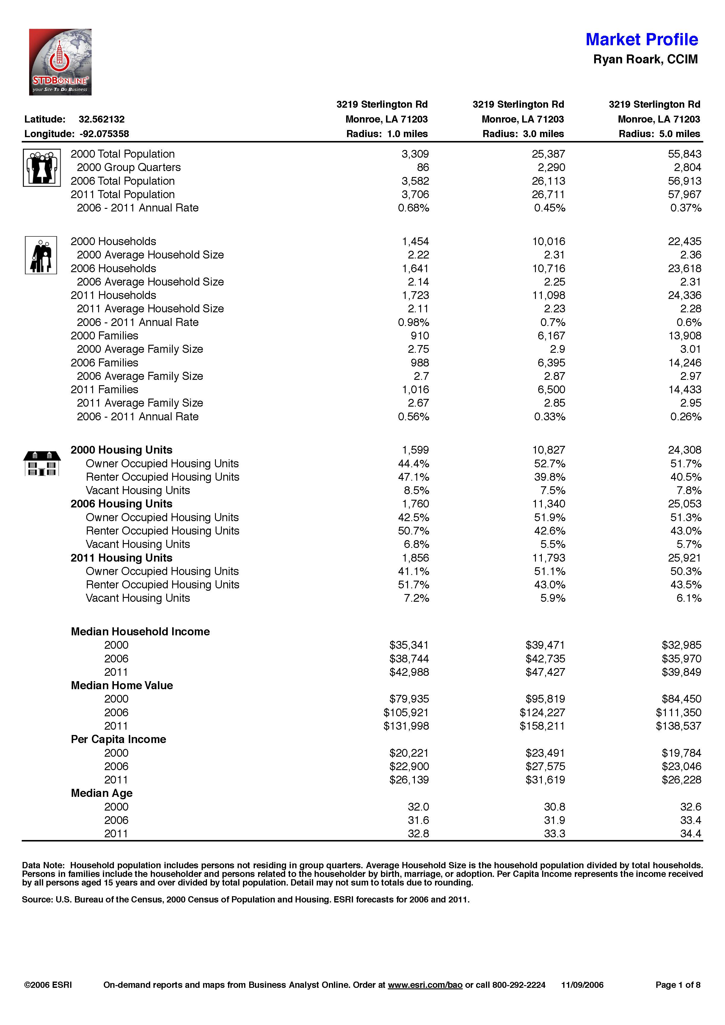 Demographics - Hwy 165 North_Page_39.jpg