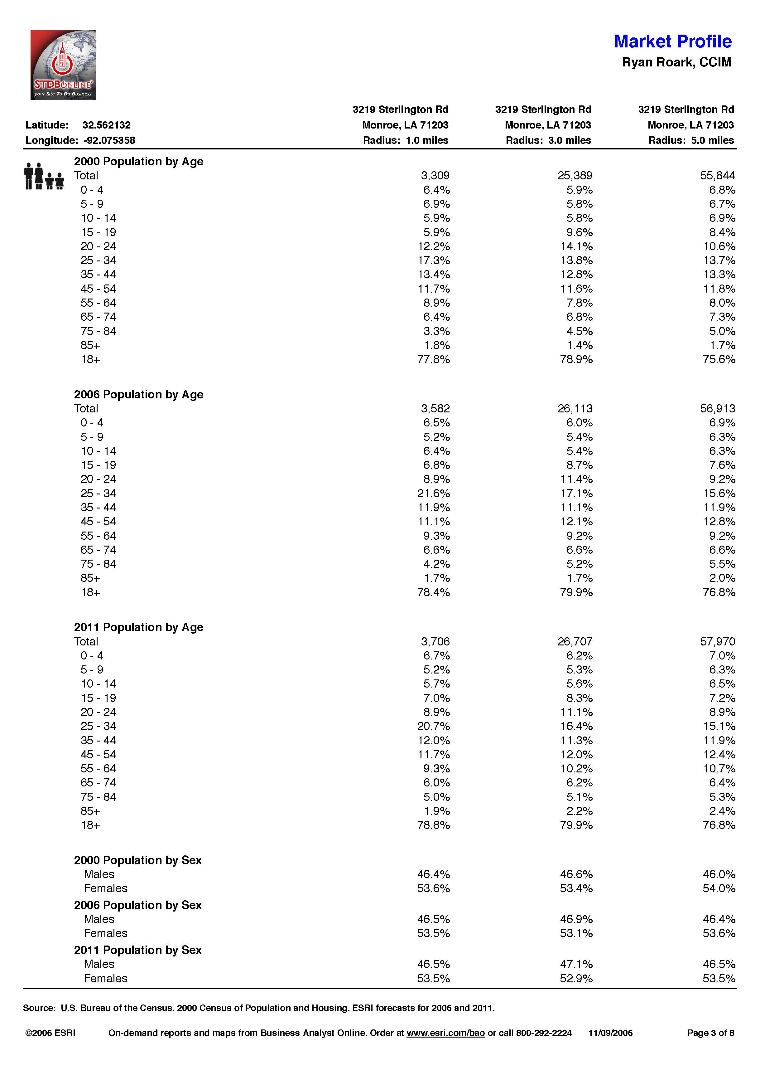 Demographics - Hwy 165 North_Page_41.jpg