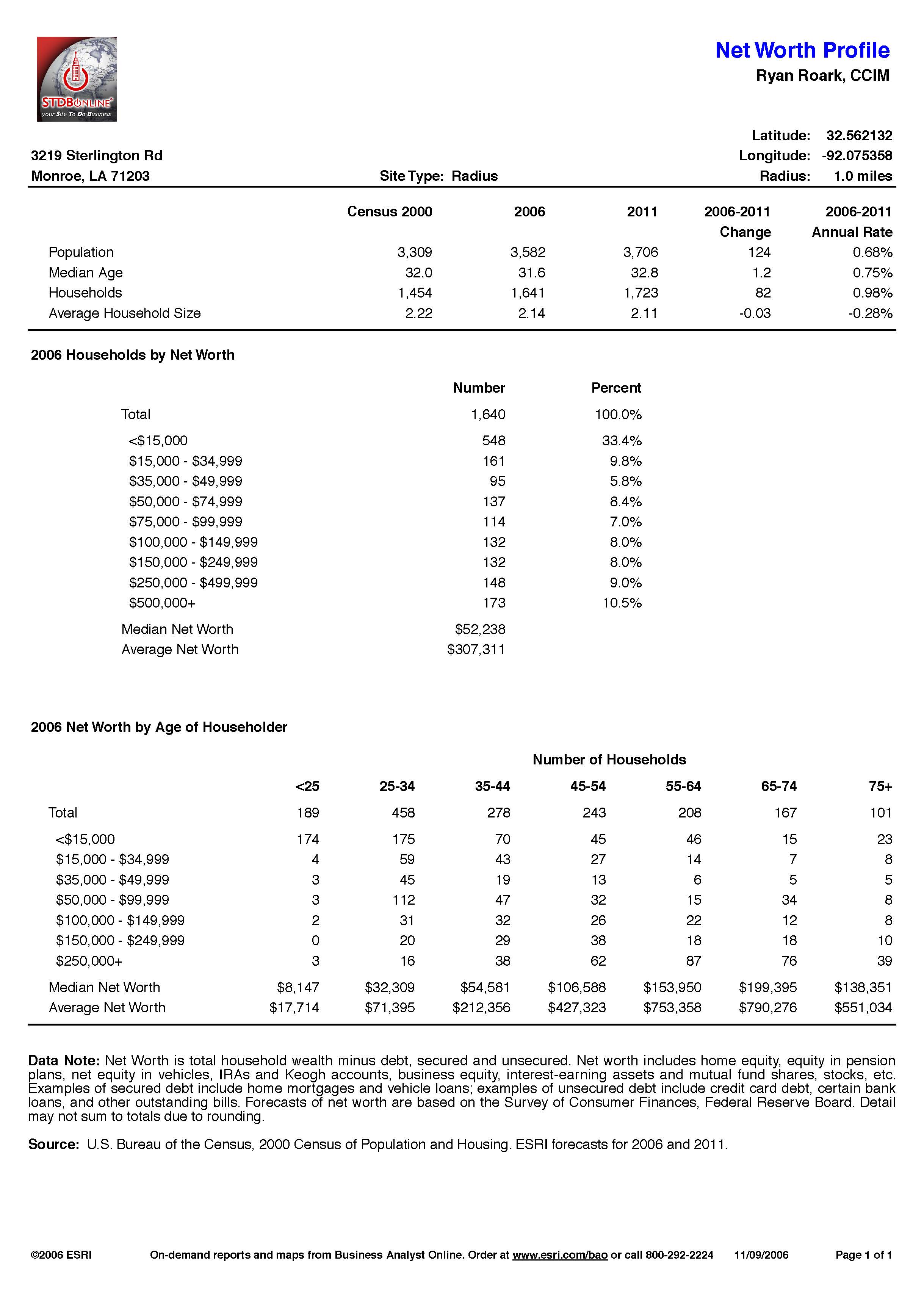 Demographics - Hwy 165 North_Page_47.jpg