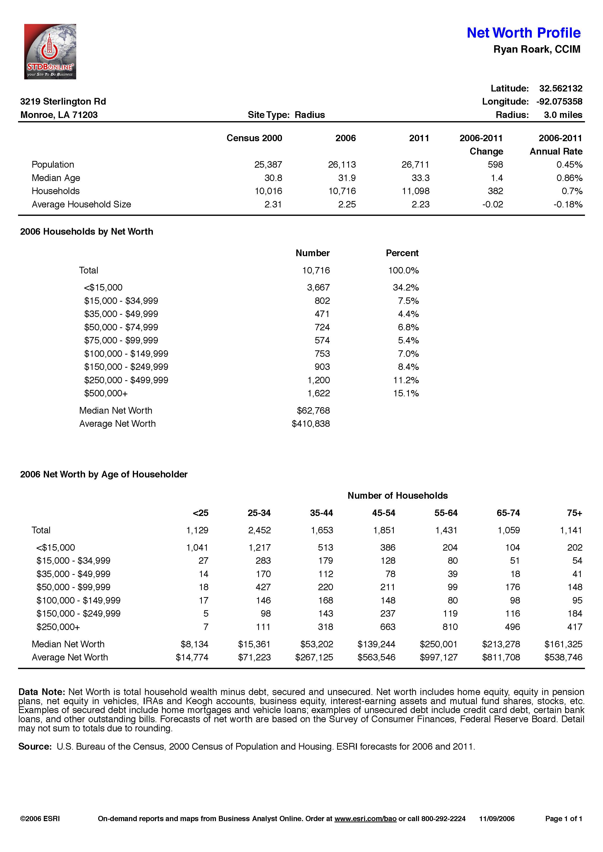 Demographics - Hwy 165 North_Page_48.jpg