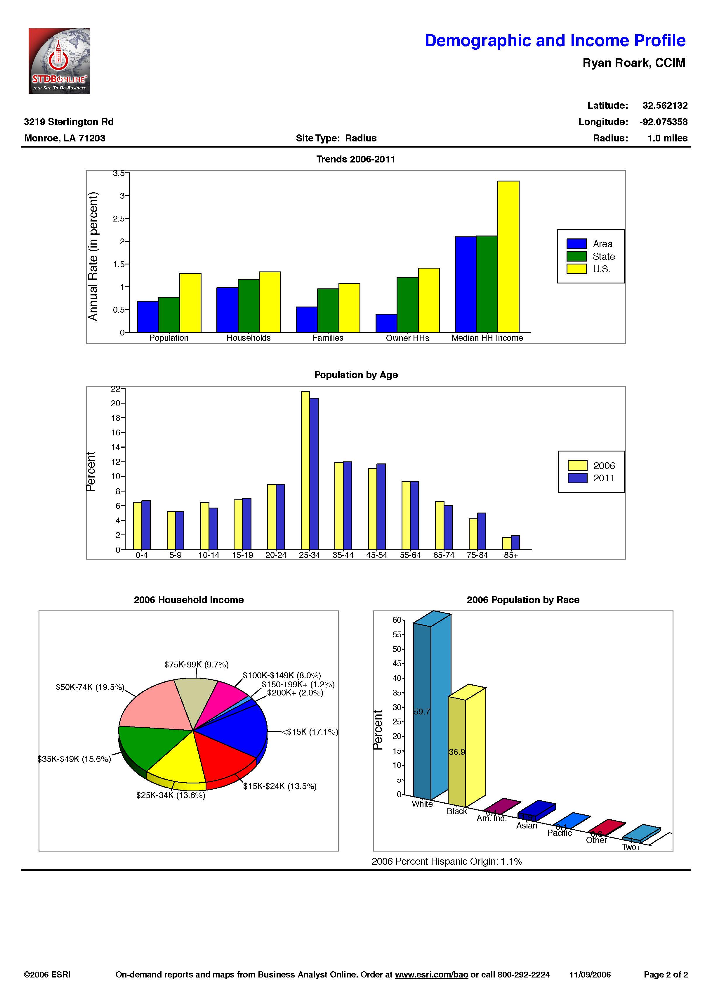 Demographics - Hwy 165 North_Page_51.jpg