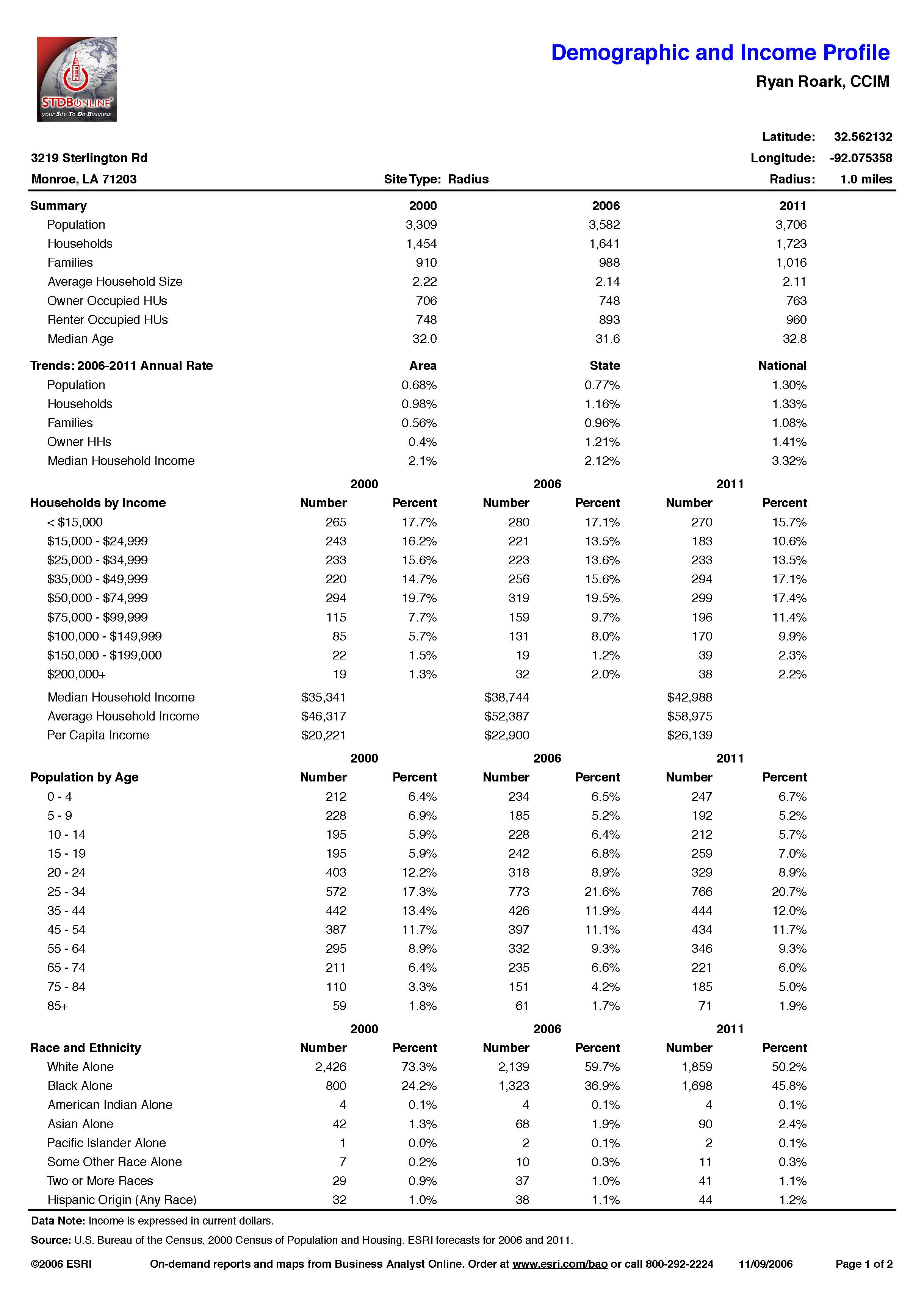 Demographics - Hwy 165 North_Page_50.jpg