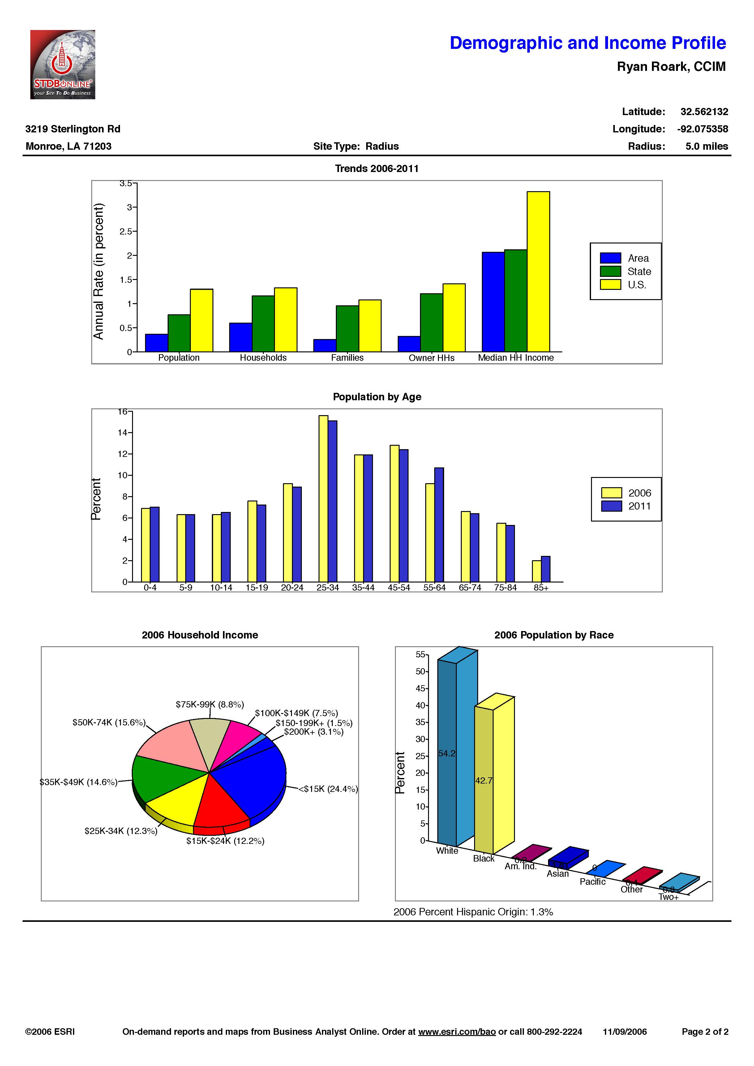 Demographics - Hwy 165 North_Page_55.jpg