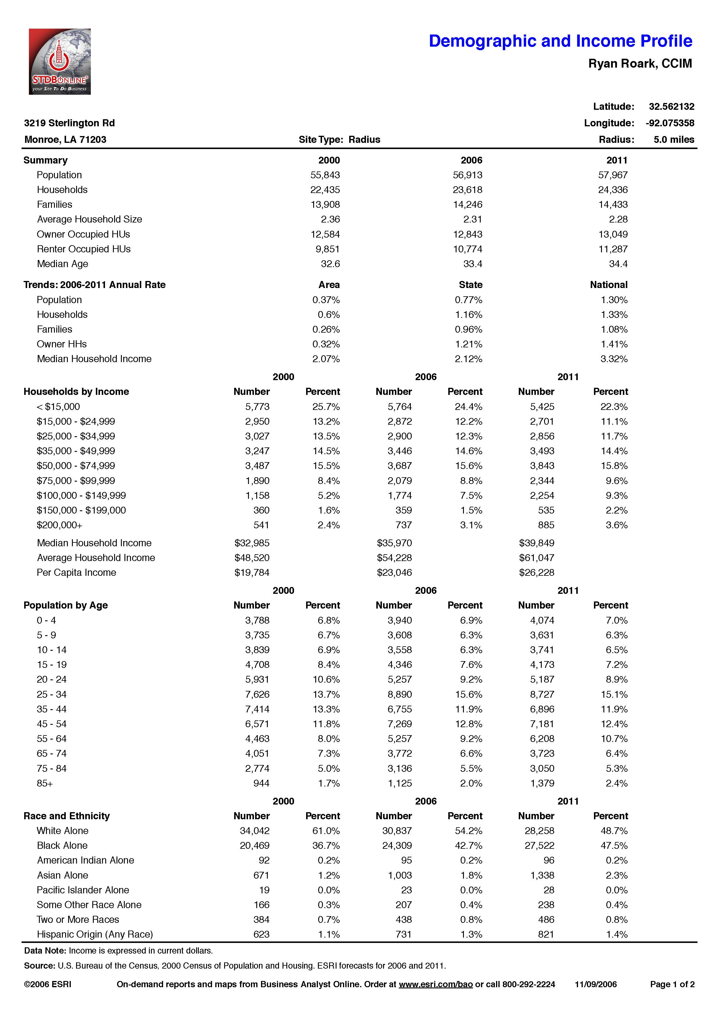 Demographics - Hwy 165 North_Page_54.jpg