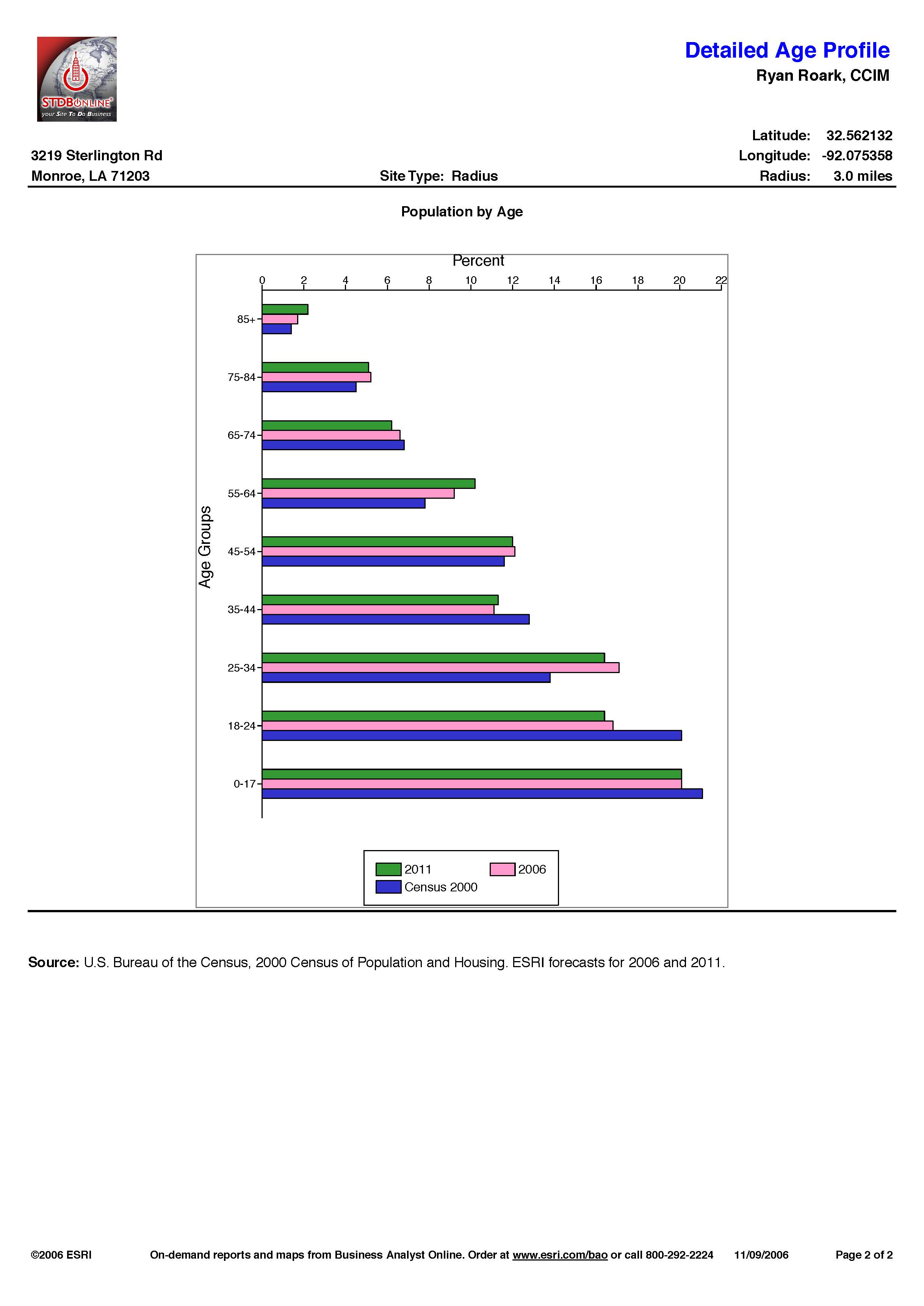 Demographics - Hwy 165 North_Page_59.jpg