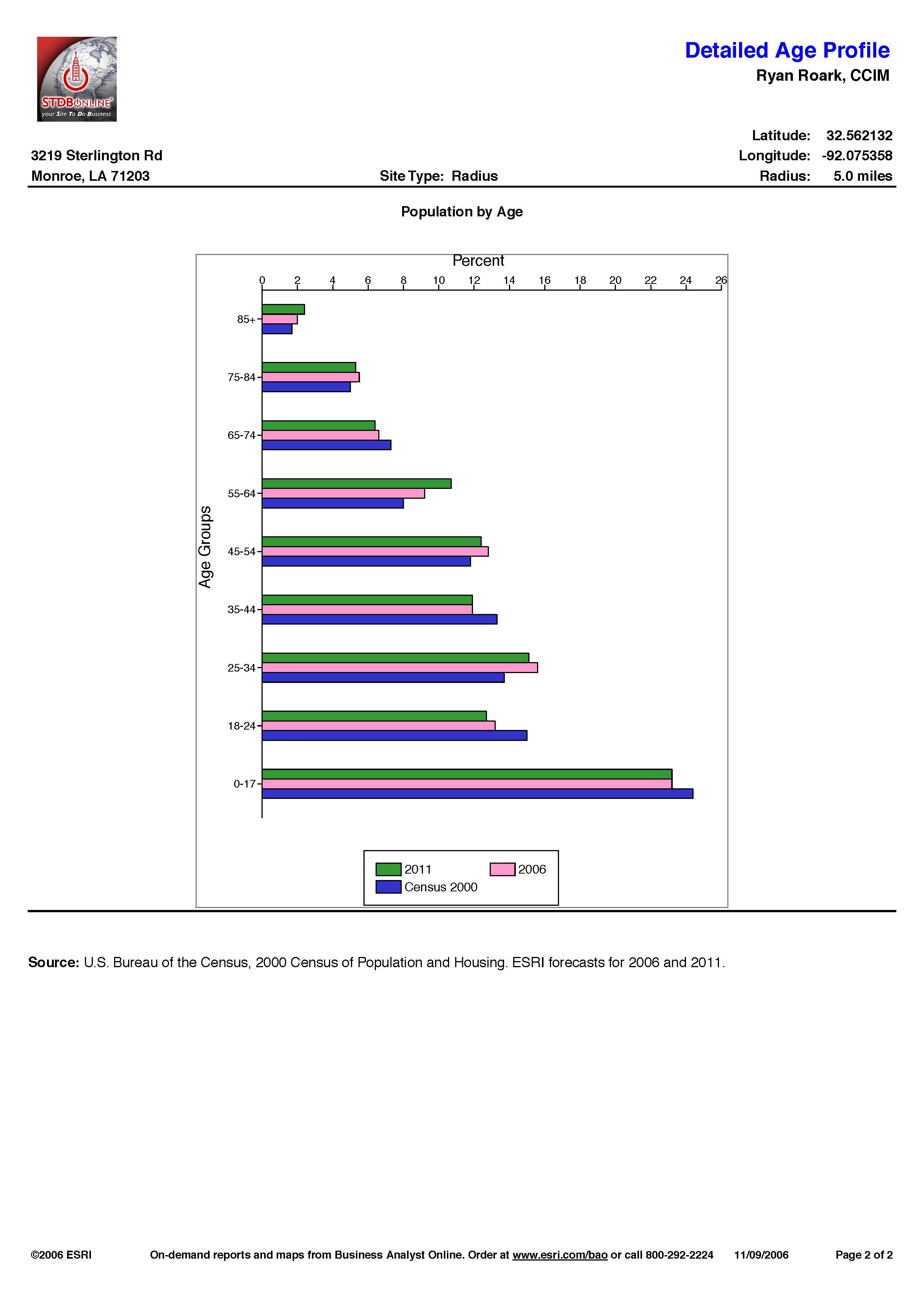 Demographics - Hwy 165 North_Page_61.jpg