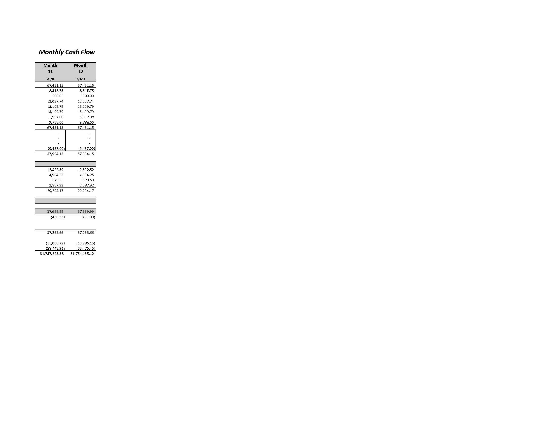 Richland Tower - model with waterfall Monthly Cash Flow_Page_2.jpg