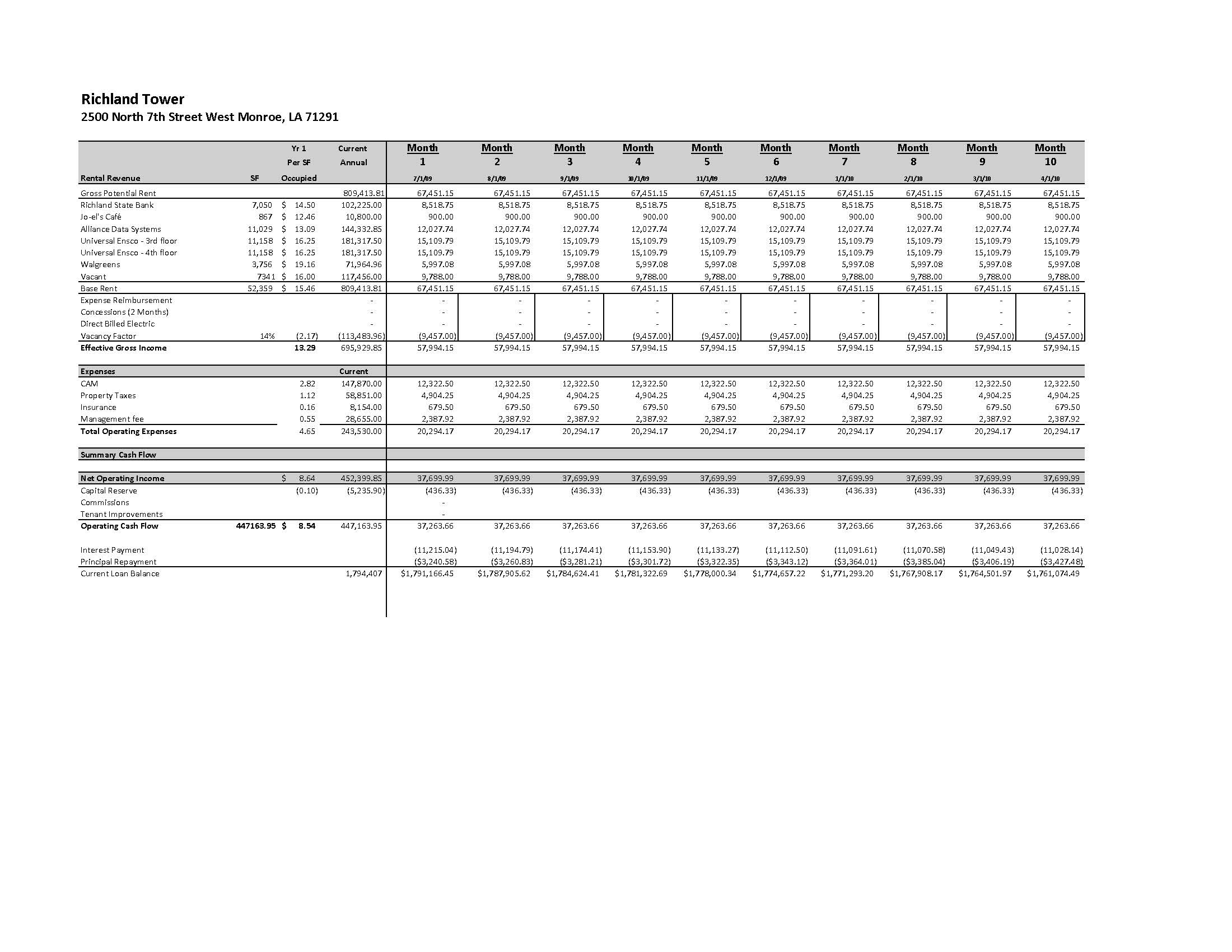 Richland Tower - model with waterfall Monthly Cash Flow_Page_1.jpg