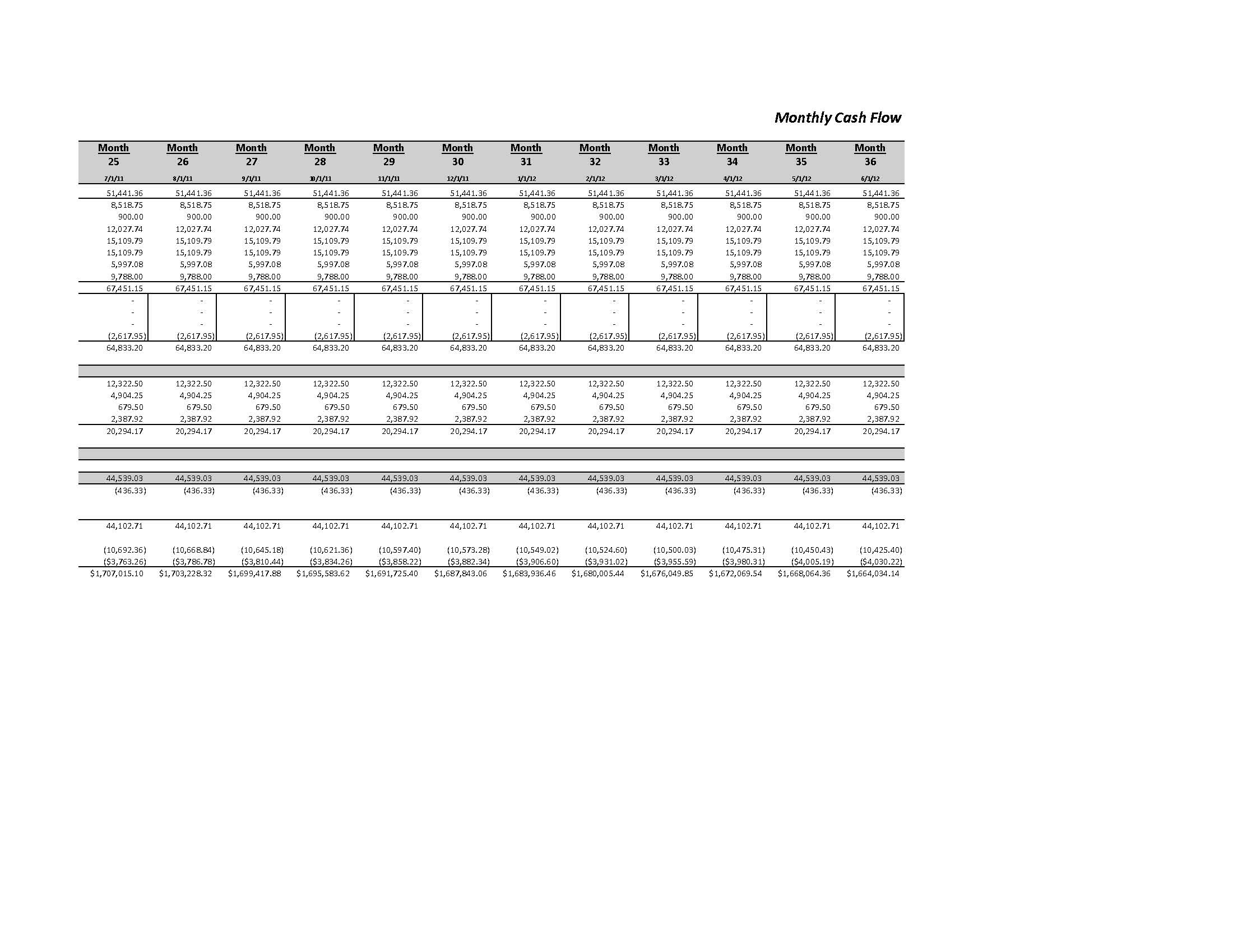 Richland Tower - model with waterfall Monthly Cash Flow_Page_4.jpg