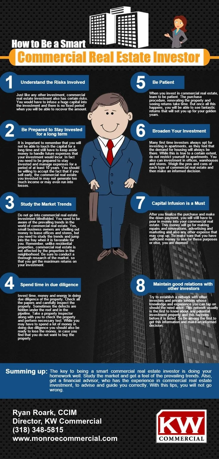 smart commercial investor infographic.jpg