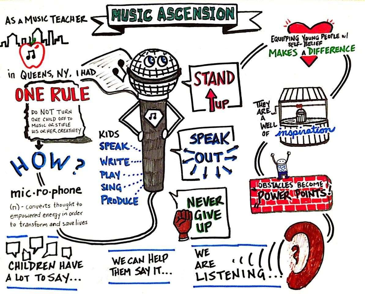 MA TEDx drawing.jpeg