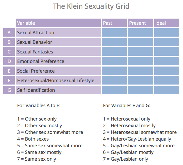 The Klein Grid — AIB