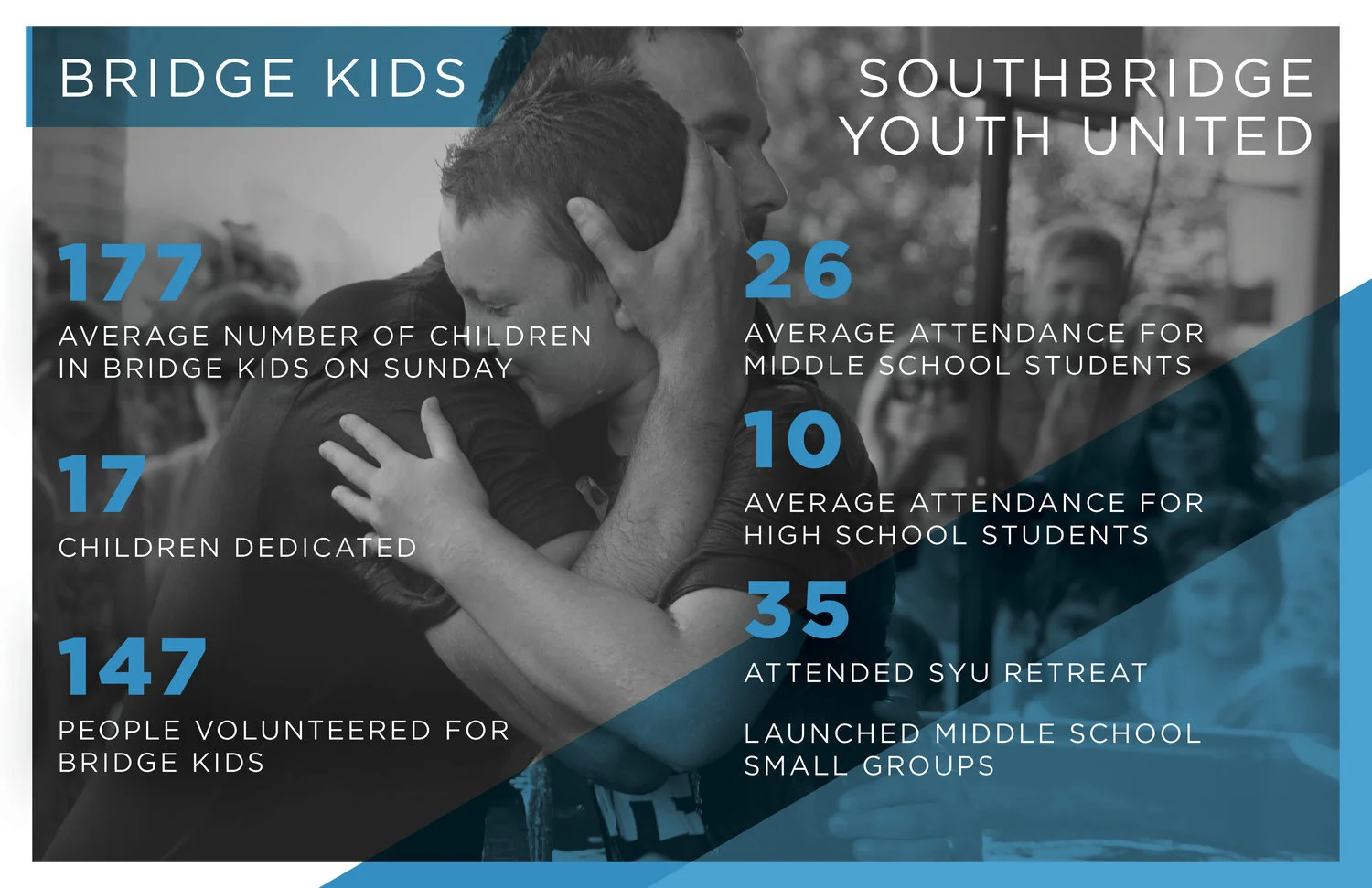 Southbridge+Fellowship+Revised5.jpg
