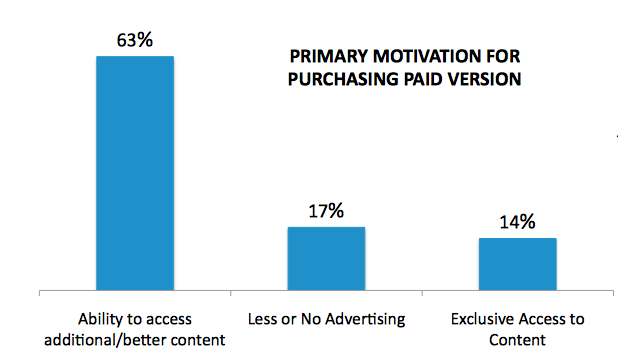 0.99-2.99 is the price point for paid apps according to the study. Men, tablet owners and multiple device owners were more likely to pay $3+.
