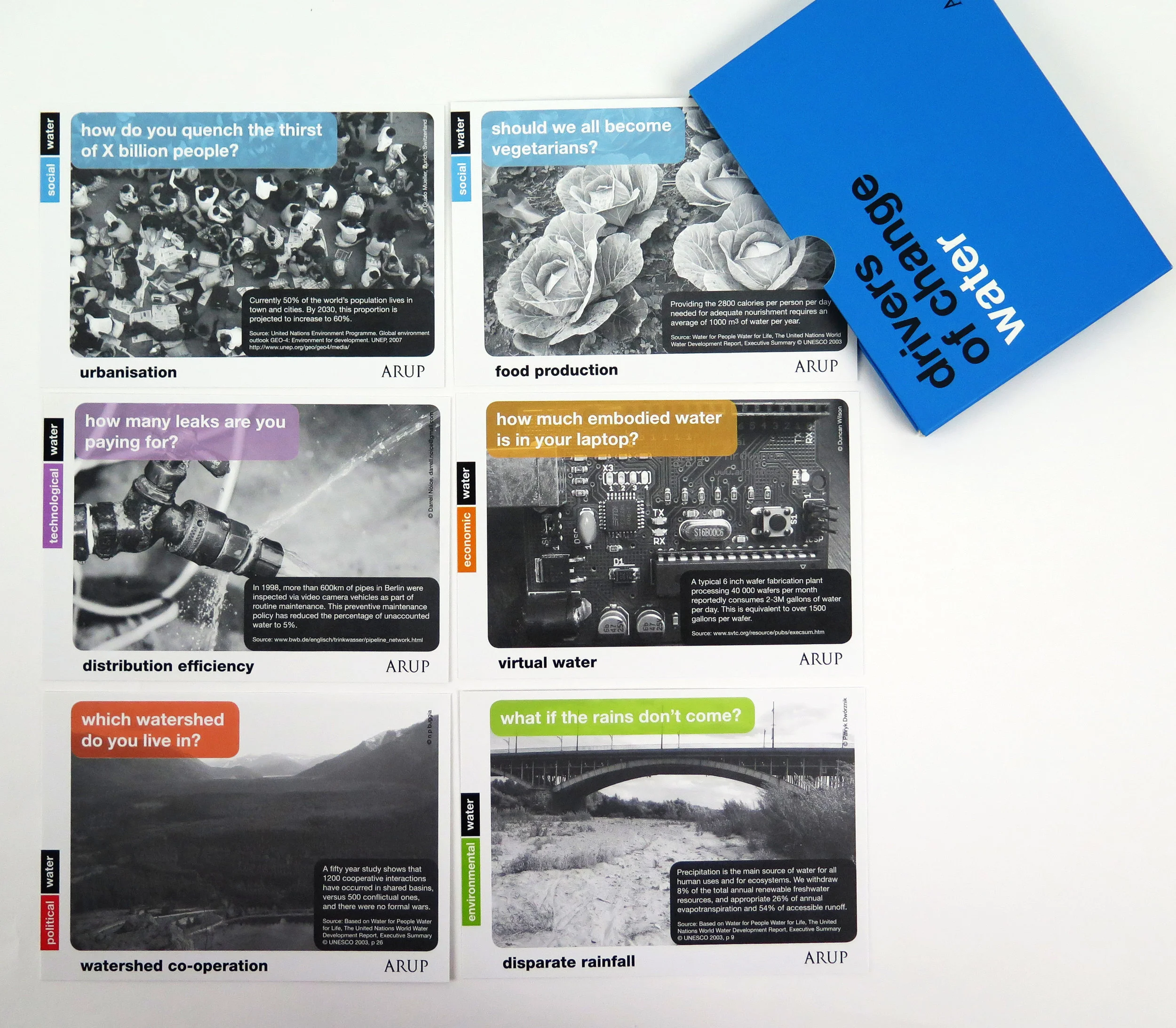 Drivers of Change_3.jpg