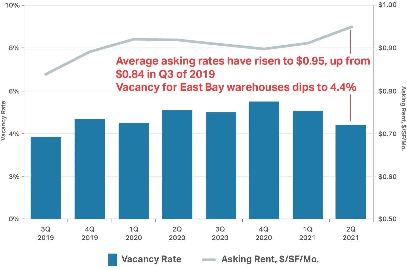 East Bay Industrial.jpg