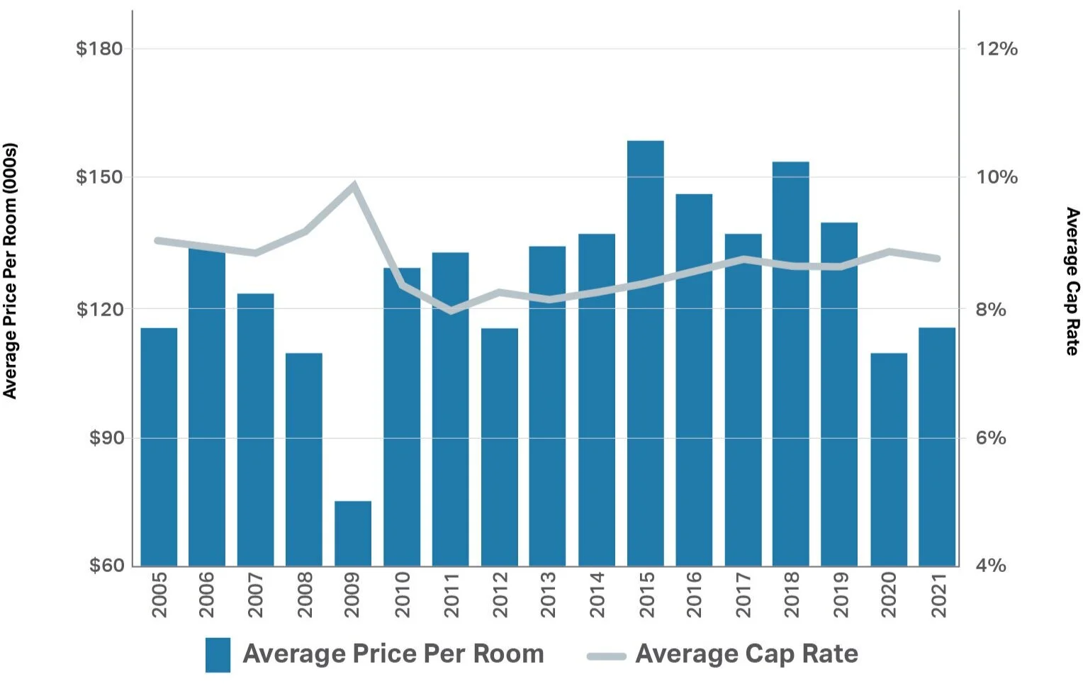 US Hospitality Trends.jpg