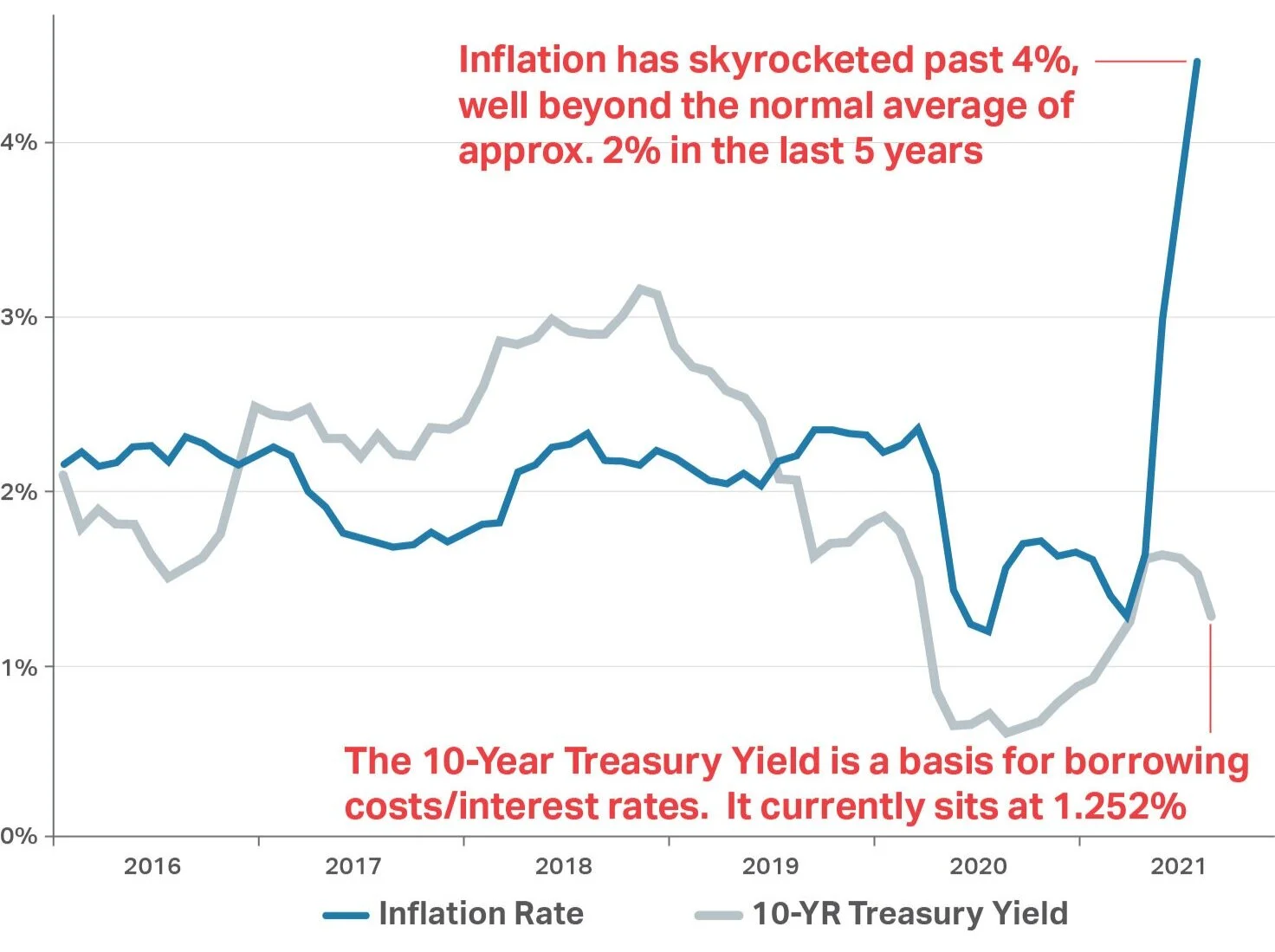 InterestVsInflation.jpg