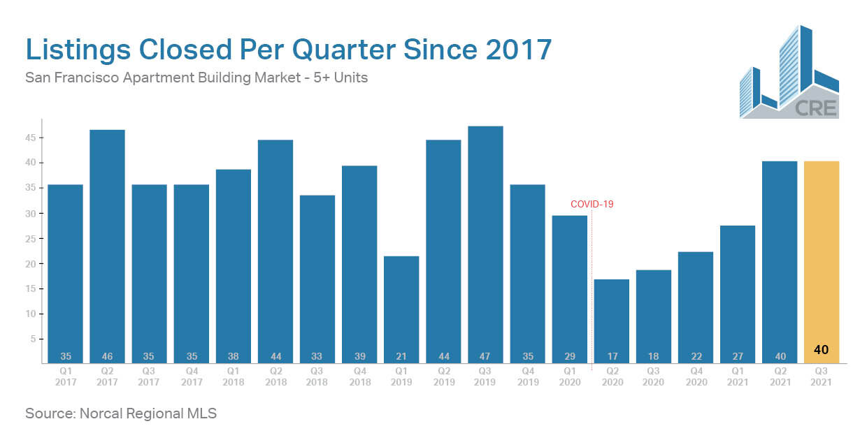 MultifamilyReport_Q32021.jpg