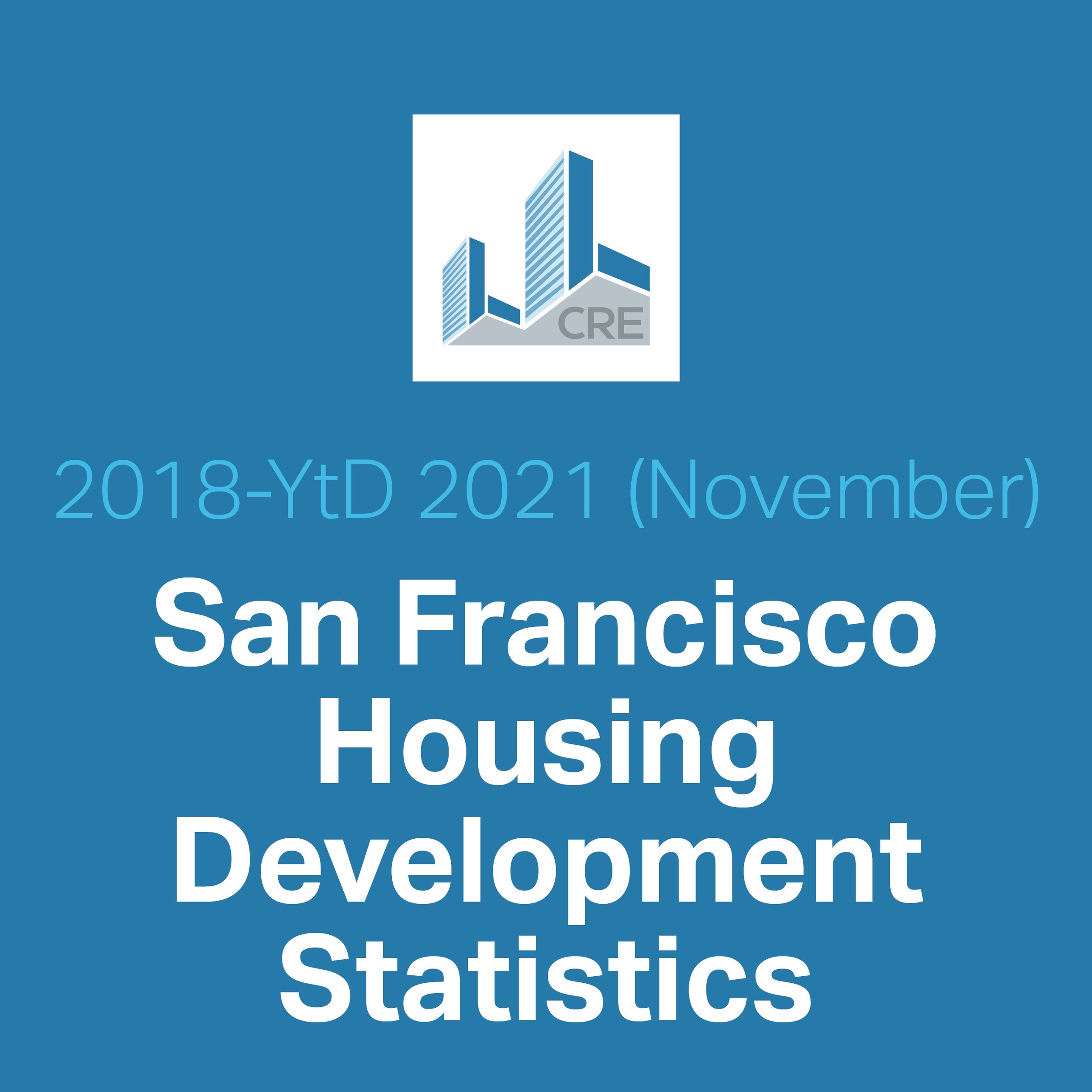San Francisco Residential Development History - 2018 to Now
