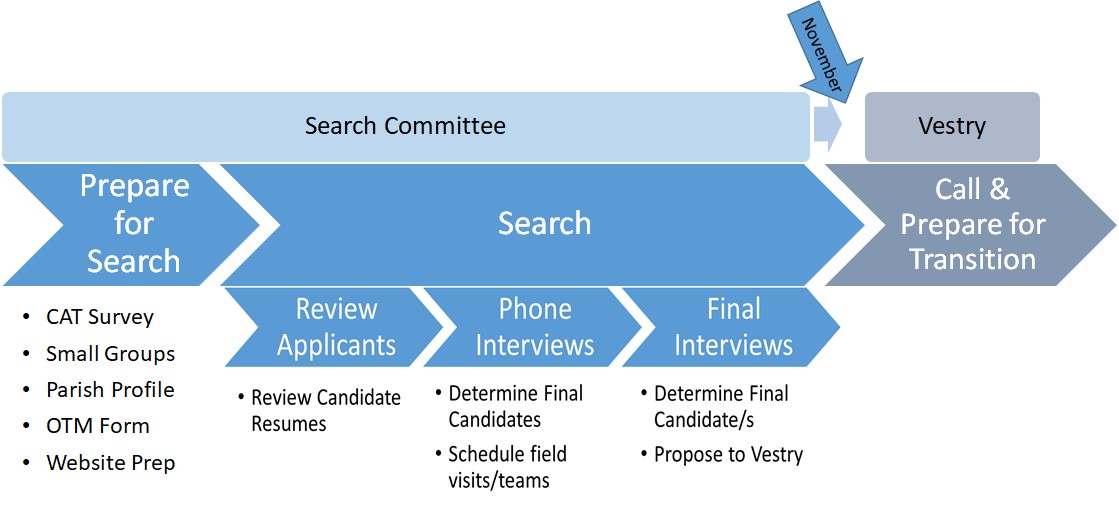 RSC timeline.jpg