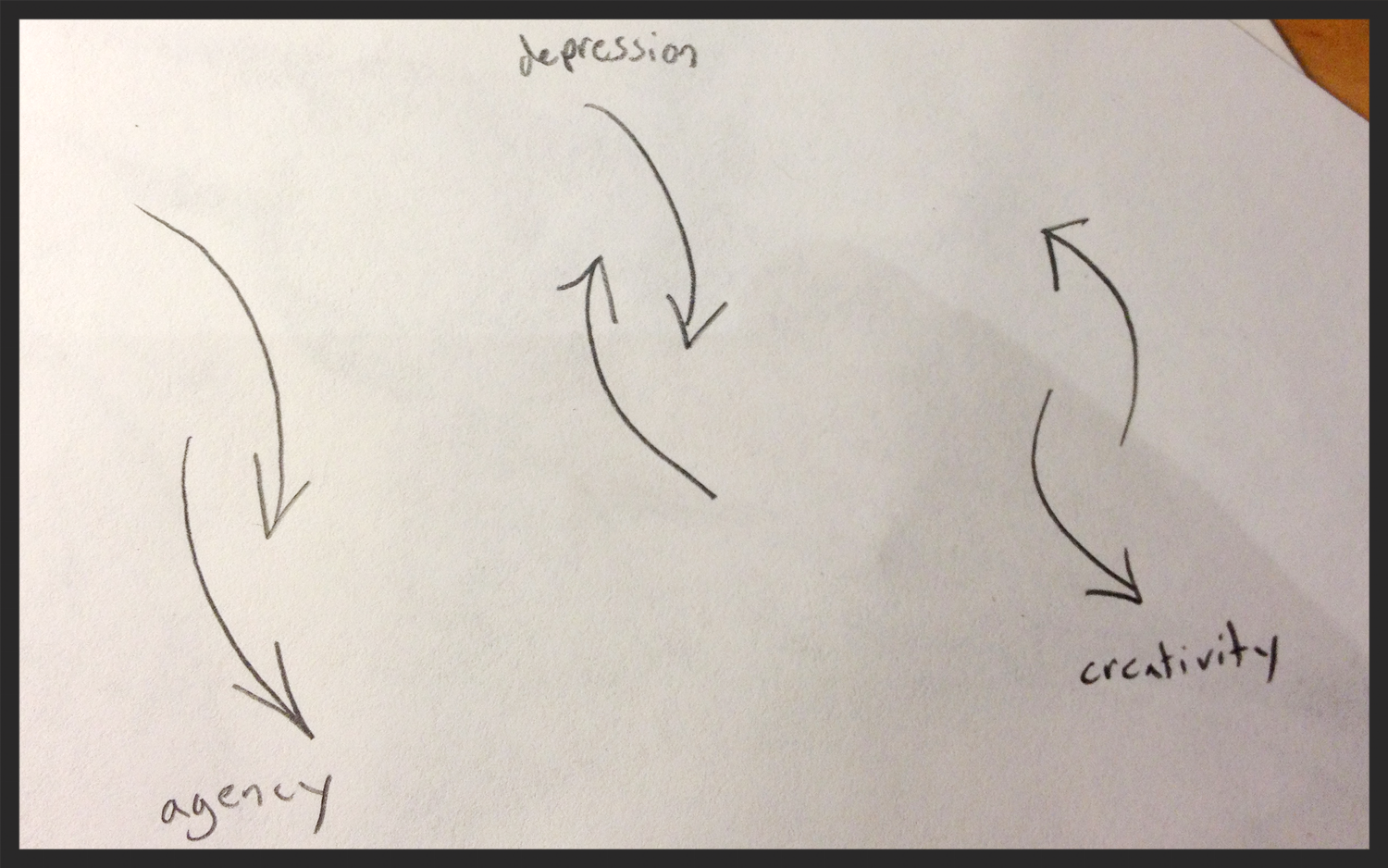Mapping the Cognitive Loop with Micah Scott