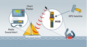 RescueME MOB1 Network Diagram.jpg