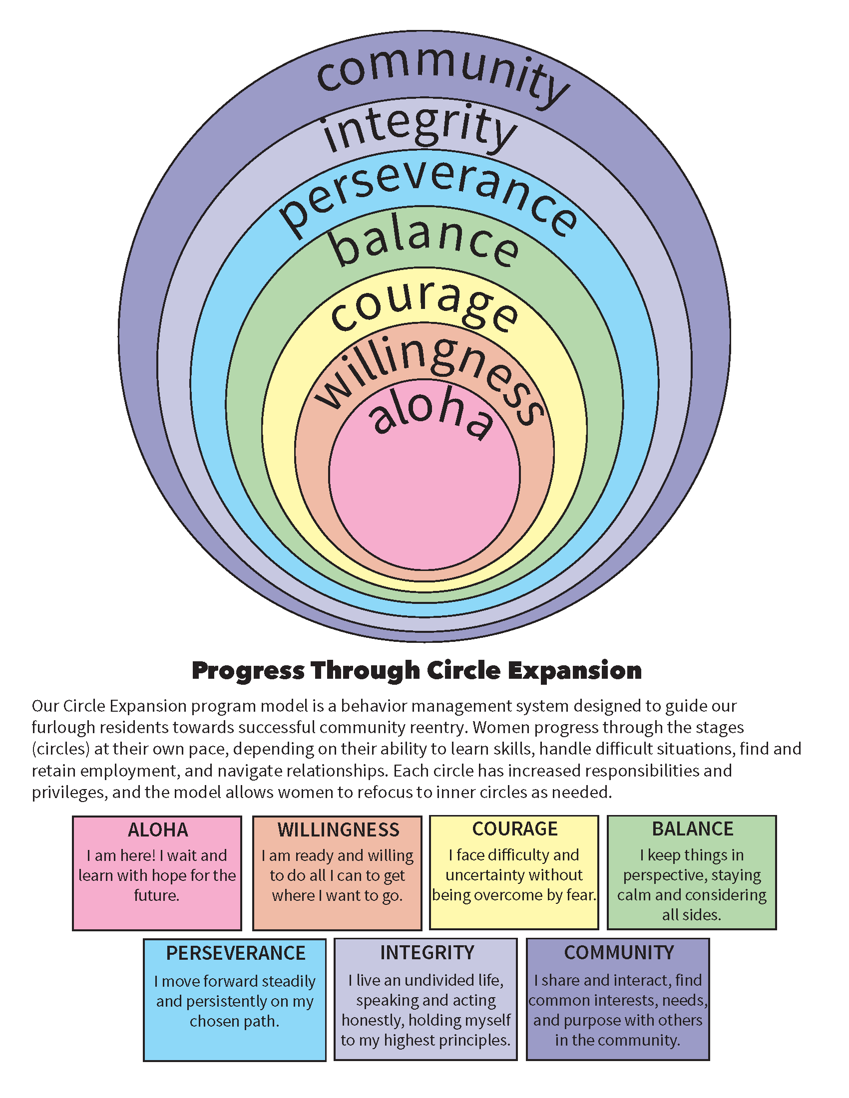 Progress Through Circle Expansion One Pager PDF.png