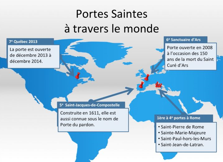 Les Portes Saintes au cours du l'histoire